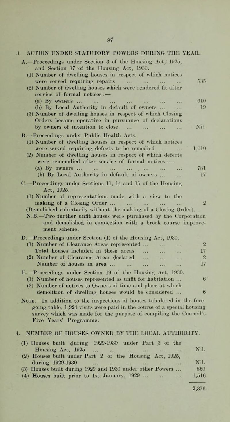 .S AC TlOX UNDER STATUTORY POWERS DURING THE YEAR. A. —Proceedings under Section 3 of the Housing Act, 1925, and Section 17 of the Housing Act, 1930. (1) Number of dwelling houses in respect of which notices were served requiring repairs ... ... ... ... 535 (2) Number of dwelling houses which were rendered fit after service of formal notices : — (a) By ownei's ... ... ... ... ... ... ... GIO (b) By Local Authority in default of owners ... ... 19 (3) Number of dwelling houses in respect of which Closing Orders became operative in pursuance of declarations by owners of iuteutiou to close ... ... ... ... Nil. B. —Proceedings under Public Health Acts. (1) Number of dwelling houses in resi)ect of which notices were served requiring defects to be remedied ... ... 1,01'J (2) Number of dwelling houses in respect of which defects were rememdied after service of formal notices : — (a) By owners. ,. 781 (b) By Local Authority in default of owners ... ... 17 C. —Proceedings under Sections 11, 11 and 15 of the Housing Act, 1925. (1) Number of representations made with a view to the making of a Closing Order ... ... ... ... ... 2 (Demolished voluutarilj' without the making of a Closing Order). N.B.—Two further unfit houses were purchased bj' the Corporation and demolished in connection with a brook course improve¬ ment scheme. D. —Proceedings under Section (1) of the Housing Act, 193U. (1) Number of Clearance Areas represented ... ... ... 2 Total houses included in these areas ... ... ... 17 (2) Number of Clearance Areas declared ... ... ... 2 Number of houses in area ... ... ... ... ... 17 E. —Proceedings under Section 19 of the Housing Act, 1930. (1) Number of houses represented as unfit for habitation ... 6 (2) Number of notices to Owners of time and place at which demolition of dwelling houses would be considered ... 6 Note.—In addition to the inspections of houses tabulated in the fore¬ going table, 1,924 visits were paid in the course of a special housing survey which was made for the purpose of compiling the Coiincirs Five Years’ Programme. 4. NUMBER OF HOUSES OWNED BY THE LOCAL AUTHORITY. (1) Houses built during 1929-1930 under Part 3 of the Housing Act, 1925 ... ... ... ... ... ... Nil. (2) Houses built under Part 2 of the Housing Act, 1925, during 1929-1930 ... ... ... ... ... ... Nil. (3) Houses built during 1929 and 1930 under other Powers ... 860 (4) Houses built prior to 1st January, 1929 ... .. ... 1,516 2,376