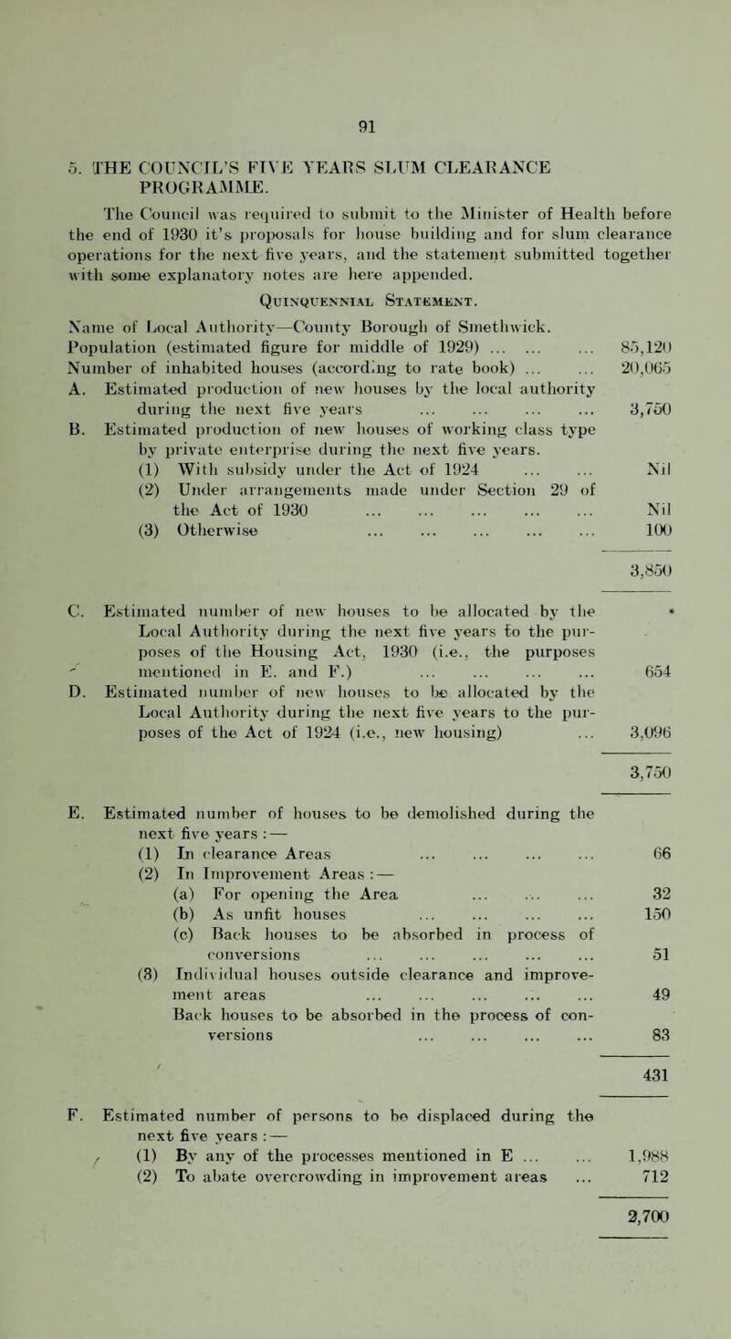 o. THE COUNCIL’S FIVE YEAllS SLUM CLEARANCE PROGRAMME. The Council was reqiiireil to submit to the Minister of Health before the end of 1930 it’s projKisals for liouse building and for slum clearance operations for the next five years, and the statement submitted together with some explanatory notes are here apiiended. Quinquenni.^l St.m'emext. Name of Local Authority—County Borough of Smethwick. Population (estimated figure for middle of 1929). ... 85,120 Number of inhabited hou.ses (according to rate book) ... ... 20,005 A. Estimated production of new houses by the local authority during the next five years ... ... ... ... 3,750 B. Estimated production of new houses of working class type by private enterprise during the next five years. (1) With subsidy under the Act of 1924 ... ... Nil (2) Under arrangements made under Section 29 of the Act of 1930 ... ... ... ... ... Nil (3) Otherwise ... ... ... ... ... 100 3,850 C. Estimated numl>er of new houses to be allocated by the • Local Authority during the next five years to the pur¬ poses of the Housing Act, 1930 (i.e., the purposes ' mentioned in E. and E.) ... ... ... ... 054 D. Estimated number of new houses to lie allocated by the Local Authority during the next five years to the pur¬ poses of the Act of 1924 (i.e., new housing) ... 3,090 3,7.50 E. Estimated number of houses to be demolished during the next five years : — (1) In clearance Areas ... ... ... ... 06 (2) In Improvement Areas : — (a) For opening the Area ... ... ... 32 (b) As unfit houses ... ... ... ... 1.50 (c) Back houses to be absorbed in process of conversions ... ... ... ... ... 51 (8) Indi\idual homses outside clearance and improve¬ ment areas ... ... ... ... ... 49 Back houses to be absorbed in the process of con¬ versions ... ... ... ... 83 431 F. Estimated number of persons to be displaced during the next five years:— / (1) By any of the processes mentioned in E ... ... 1,988 (2) To abate overcrowding in improvement areas ... 712 2,700