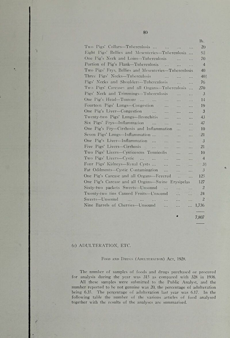 lb. Two rigs’ Collars—Tuberculosis ... . ... 20 Eight Pigs’ Bellies and Mesenteries—Tuberculosis ... 92 One Pig’s Neck and Loins—Tuberculosis . 70 Portion of Pig’s Flank—Tuberculosis . 4 Two Pigs’ Frys, Bellies and Mesenteries—Tuberculosis 40 Three Pigs’ Necks—Tuberculosis ... ... ... 403 Pigs’ Necks and Shoulders—Tuberculosis ... ... 76 Two Tigs’ Carcases and all Organs—[Tuberculosis ... 270 Pigs’ Neck and Trimmings—Tuberculosis . 3 One Pig’s Head—Tumour ... ... ... ... ... 14 Fourteen Pigs’ Lungs—Congestion ... ... ... 19 One Pig’s Liver—Congestion ... . ... 3 Twenty-two Pigs’ Lungs—Bronchitis ... ... ... 43 Six Pigs’ Frys—Inflammation ... ... ... ... 47 One Pig’s Fry—Cirrhosis and Inflammation . 10 Seven Pigs’ Lungs—Inflammation. 21 One Pig’s Liver—Inflammation ... ... ... ... 3 Five Pigs’ Livers—Cirrhosis ... ... ... ... 21 Two Pigs’ Livers—Cysticercus Tcnuicolis . 10 Two Pigs’ Livers—Cystic . 4 Four Pigs’ Kidneys—Renal Cysts ... . ... 33 Fat Oddments—Cystic Contamination ... ... ... 3 One Pig’s Carcase and all Organs—Fevered .. ... 125 One Pig’s Carcase and all Organs—Swine Erysipelas 127 Sixty-two packets Sweets—Unsound ... ... ... 2 Twenty-two tins Canned Fruits—Unsound . 24 Sweets—Unsound . 2 Nine Barrels of Cherries—Unsound ... ... ... 1,736 7,807 «k (c) ADULTERATION, ETC. Foon anj» Drugs (Adulteration) Act, 1928. The number of samples of foods and drugs purchased or procured for analysis during the year was 315 as compared with 328 in 1936. All these samples were submitted to the Public Analyst, and the number reported to be not genuine was 20, the percentage of adulteration being 6.35. The percentage of adulteration last year was 6.17. In the following table the number of the various articles of food analysed together with the results of the analyses are summarised.