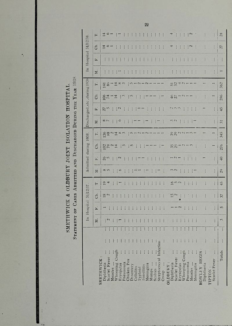 CO oo . O'. -<! Pi ^ w K ca w o s td P « t) PQ Q 1-3 O << ^ w ^ w W ■< O O •< » H H H M a Q K Pl. o H ? H < H c/:/ M o « *0 »-H b ■Si H P Q <^ h:3 Q CO o CO o Pi to O' HH “<5 tx .S 'u H HH o w h-( c M -c c t: a> o X x: o — U 'Zf. 3 *C . i ? £ ^ “ X to : lO ^ (vj ^ — — C) -t C'l ^ — »n to - O Tf -H ^ O — ; to ; ,0 ; : ; - - ~ ; - ^ *” - CJ t>. vr, : : CM . . s X : : : i*  i' ; :~ ; to c'l : ; : : »-H : to sO X rj Tf X to • \r, ^ Cl ^ CN ^ — O O C'l t'l —* to — lO r-' to X to CM to n X rs to • irj • to «0 — CJ — to ■ CJ C « . • . to CM I sO uo : • CM ^ Cl — • • • • Cvi ■ -r X \ri : : 'C to CM : : • • — r=5 : CM to CJ c o o c X - H ' c/) <U o > <u : t/. en .2 c ^ = O’ 'r o O <U r. G .r* ^ ; : ^ ^ . - c ' X a, ^ 13 tx c/3 v. C — C — c C3 ^ '•mJ —< ^'  3 P O > ■ V ‘r^ O ^ ^ '0 ^ ^ GUr^.^S»s5c/:c/DC) aS- <u r: V >  cz V >'C'x, -✓ V X ^ ^ • X Q ►J O • Ci • 3 o O . ;4.2 ■ c c ; -r c o w o G. IQ G _aj X ^ ri ' c/3 W c . 0. . ;< O' H Oh ,