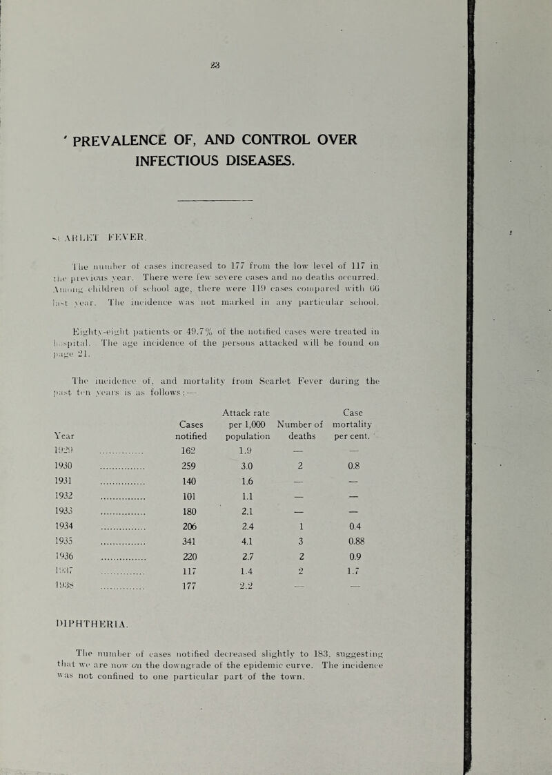 PREVALENCE OF, AND CONTROL OVER INFECTIOUS DISEASES. AHI.KT KKVER. I liL‘ nuuilH'r of cases increased to 177 from tlie low level of 117 in till' preNU.'iis year. There were few severe cases and no deaths occurred. .\iiiune; t-hildren of school age, there were 119 cases compared with (i(i ia't year. 'I'lie incidence Has not marked in any i)articnlar school. Kigl\t\-eight ])atients or 49.7% of the notified cases were treated in h ^pital. 'I'he age incidence of the i)ersons attacked will he found on p.ige ill. The incidmice of. and mortality from Scarlet Fever during the pa.st ten yi'ars is as follows; — Cases Attack rate per 1,000 Number of Case mortality Year notified population deaths per cent. 19l’9 . 162 1.9 — — 1930 . . 259 3.0 2 0.8 1931 . . 140 1.6 — — 1932 . . 101 1.1 — — 1933 . . 180 2.1 — — 1934 . . 206 2.4 1 0.4 1935 . . 341 4.1 3 0.88 1936 . . 220 2.7 2 0.9 I'.Af . 117 1.4 2 1.7 1938 . . 177 2.2 — — DIPHTHERIA. The numher of cases notified decreased slightly to 18d, suggesting tliat We are now o'n the downgrade of the epidemic curve. The incidence as not confined to one particular part of the town.