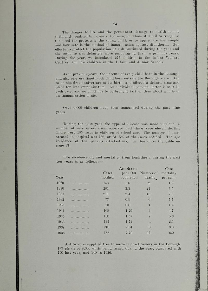 'Die danger to life and the permanent damage to liealtli is not sidliL-iently realised by parents, too many of whom still fail to reeo<;nise the need for proteetiug the young child, oi' to apiJieciate how .simi)le and how sale is the method of immunisation against diphtheria. (Jur efforts to protect the population at risk continued during the year and the response was definitely more encouraging than in previous years. During tlie year, we inoculated 277 ehihlren in tlie Infant AN'elfare feutres, and .j25 children in the Infant and Junior Schools. As in previous jears, the parents of everx child born in the Horough and also of every Smethwick child born outside the Borough are written to on the first anniversary of its birth, aiul offered a definite time and place for free immunization. An individual personal letter is sent in each case, and no child has to be brought farther than about a mile to ail immunization clinic. Over 0,000 children have been immunised during the past nine years. During the past year the type of disease was more \'irulent; a number of very severe cases occurred and there were eleven deaths. 'I’here were IDd cases in cliili.lreii of .school age. The number of cases treated in hospital was 136, or 73 .5% of the cases notified. The age incidence of the persons attacked may be found on the table on page 21. The incidence c/f, and mortality from Diphtheria during the past ten years is as follows: — Cases Attack rate per 1,000 Number of Case mortality Year notified population deaths,^ per cent. 1929 . 143 1.6 2 1.7 1930 . 281 3.3 21 7.0 1931 . 211 2.4 10 7.G 1932 . . 77 0.9 0 i. 1 1933 . 70 0.8 1 1.4 1934 . 108 1.29 4 3.7 1935 . 130 1.57 t 5.3 1930 . 142 1 74 3 2.1 1937 . 210 2.01 8 3.8 1938 . 183 2.29 11 0.0 Antitoxin is supplied free to medical practitioners in the Borough. 179 phials of 8,000 units being issued during the year, compared with 190 last year, and 140 in 1930. t