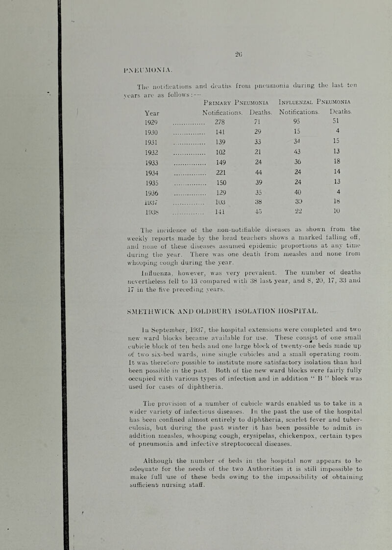I’XEl'MDNiA. •2(j Till' iiotilications and dcatlis from pneumonia during the last ten \ears are as follows; — Primary Pneumonia Influenzal Pneumonia Year Notifications. Deaths. Notifications. Deaths. 1929 . 278 71 95 51 1930 . 141 29 15 4 1931 . 139 33 34 15 1932 . 102 21 43 13 1933 .. 149 24 36 18 1934 ... 221 44 24 14 1935 . 150 39 24 13 1936 .. 129 35 40 4 iU37 . 1U3 38 39 18 1938 . 141 45 22 lU The iiieideiice of the non-uotifiable diseases as shown from the weekly reports made by tlie head teachers shows a marked falling off, and none of these diseases assumed epidemic proportions at any time during the year. There was one death from measles and none from whcoping cough during the year. Inflaenza. however, was very prevalent. The number of deaths nevertheless fell to 13 compared with 38 last year, and 8, 20, 17, 33 and 17 in the five preceding years. SMETHWICK AND OLDHURY ISOLATION HOSPITAL. In September, 1937, the hospital extensions were completed and two new ward blocks became available for use. TTiese consist of one small cubicle block of ten beds and one large block of twenty-one beds made up (yf two six-bed wards, nine single cubicles and a small operating room, it was therefore possible to institute more satisfactory isolation than had been possible in the past. J?oth of the new ward blocks were fairly fully occupied with various types of infection and in addition “ B ” block was used for ca.ses of diphtheria. The provision of a number of cubicle wards enabled us to take in a wider variety of infectious diseases. Jn the past the use of the hospital has been confined almost entirely to diphtheria, scarlet fever and tuber¬ culosis, but during the past winter it has been possible to admit in addition measles, whooping cough, erysipelas, chickenpox, certain types of pneumonia and infective streptococcal diseases. Altliougii the number of beds in the hospital now appears to be adequate for tlie needs of the two Authorities it is still impossible to make full use of these beds owing to the impossibility of obtaining Buffieienti nursing staff.