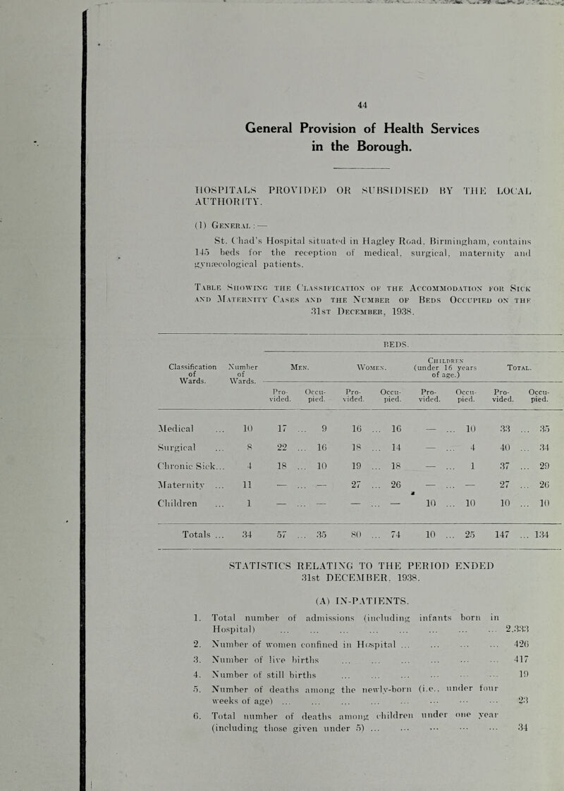 General Provision of Health Services in the Borough. TIOSPJTALS PROVinivI) OH SUBSIDTSEl) MY THE LOCAL AUTHORITY. (1) Gexer.vl : — St. Chad’.s Hospital .situatc'd in Hagley Road. Minninghain, contains 145 hed.s for the reception of medical, surgical, niaternitv and gynaecological patients. Taber Snowixo the Ci.assificatiox oe the Accommodatiox ecu Sick AND IMatrkxita' Cases axi) the Muaiber of Beds Occupied ox the •Hst Hece'.mber, 1938. Classification of Wards. Number of Wards. BED.S. Men. Women. Children (under 16 years of age.) Total. Pro¬ vided. Occu¬ pied. Pro¬ vided. Occu¬ pied. Pro¬ vided. Occu¬ pied. Pro¬ vided. Occu¬ pied. Medical 10 17 9 IG ... IG — .. 10 .33 ... 35 Surgical 8 22 ... IG 18 ... 14 — .. 4 4f) ... 34 Chronic Sick.. 4 18 ... 10 19 ... 18 — .. 1 .37 ... 29 Afaternity 11 — ... 27 ... 26 — .. . — 27 ... 2G Children 1 — ... — — ... — in .. . 10 10 ... 10 Totals .. 34 57 ... .35 80 ... 74 10 .. . 25 147 , ... 1.34 STATISTICS RELATING TO THE PERIOD ENDED 31st DECE.AIBER. 19.38. (A) LN-PATIENTS. 1. 2. 3. Total number of admissions (including Hospital) Numbei- of women confined in H(«pital ... Number of live births infants born in .2..3.33 . 42() . 417 4. G. Number of still births Number of deaths among the newly-born (i.e. weeks of age) ... under foui Total number of deaths among children under one year (including those given under .5) ... 19 23 34