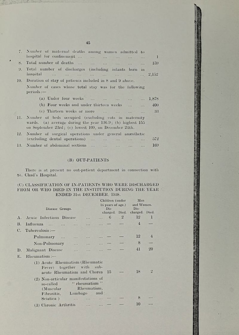 woiui'ii adinittrd to 8. y. lU, 11. 12. Li. Niiiiilior ol' maternal tleatlisj auioiie hu.spital lor coufinemeat ... ... ... ... ... ... 1 Total number of dcatlis ... ... ... ... ... ... 151) 'Total number of discharges (,iii<-'liiding infants born in Jiospital ... ... ... ... ... ... ... ... 2,152 Duration of stay of patients incluiled in 8 and 9 above. Mumber of cases wliose total stay was for the following periods;— fa) Under four weeks ... ... ... ... ... 1,878 fb) Four weeks and under thirteen weeks ... ... 400 (c) Thirteen weeks or more ... ... ... ... .'i.'i Number of beds occupied (e.xcluding cots in maternity wards, (a) average during the year l.'iCi.O;. (b) highest 155 on September 2;jrd; (c) lowest 109, on December 24th. Number of surgical operations under general aiuestlietic fexcluding dental operations) ... ... ... ... ... 572 Number of abdominal sections ... ... ... ... ... 169 VD) OUT-PATIFN'TS 'There is at present no out-patient department in connection with Sc. Chad’s Hospital. fC) CLASSIFICATION OF IN-PATIFNTS WHO WERE DlSCHARGl-lD FROM OR WHO DIED IN THE INSTTTUTION DURING THE YEAR ENDED 31st DECEMBER, 1938. Children (under Men 16 years of age.) and Women. Disease Groups. Dis¬ Dis¬ charged. Died. charged. Died. A. Acuce Infectious Disease 6 2 12 1 B. Influenza ... — — 4 — C. Tuberculosis;— Pulmonary ... — — 12 4 Non-Pulmonary ... — — 8 — D. Malignant Disease ... — — 41 20 E. Rheumatism :— fl) Acute Rheumatism fRhcumatic Fe\er) together with sub¬ acute Rheumatism and CUiorea 15 — 18 (2) Non-articular manifestations of so-called “ rheumatism ” (.Muscular Rheumatism, Fibrositis, Lumbago and Sciatica ) ... .■• — — 8 f3) Chronic Arthritis . — — 10
