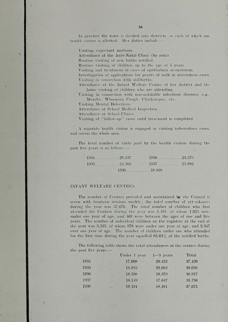 In |)raftire tlio town is dividod into districts, to cacli cjI' which oin licaltli visitor is allotted. Her duties include - \'isiting e.\[)cetant mothers. Attendance at tlie Ante-Natal Clinic (by rota). Routine visiting of new births notified. Routine visiting of children up to the age of .5 years. Visiting and treatment of cases of ophthalmia neonatorum. Investigation of applications for grants of milk in necessitous cases. Visiting in connection with stillbirths. Attendance at the Infant Welfare (kmtre of her district and the home visiting of children who arc attending. Visiting in connection with non-notifialile inft'ctions diseases, o.g., iNfeasles. Whooping Cough, Chicken-pox. (Ac. Visiting iNlental Defectives. Attendance at School .Medical Inspc'ction. Attendance at School Clinics, Visiting of “follow-nj)” cases until treatment is completed. A separate health visitor is engaged in visiting tuberculosis cases, and covers the wliolo area. The total number of visits paid by the health visitors during tin' past five years is as follows;— 1934 .28,537 19.36.23,579 1935 .24,395 1937.25,882 19.38.18,899 INFANT WELFARE CENTRES. The number of Centres provided and maintained !»’ the Council is seven with fourteen sessions weekly; the total mnnber of att;>ndances during the year was 37.676. The total number of childreu who first attended the Centres during the year was 1,494. of whom 1,025 were' under one year of age, and 469 were between the ages of one and five years. The number of individual children on the registers at the end of the year was .3,52.5, of whom 978 were under one year of age, and 2,547 over one jmar of age. The number of children under one who attended for the first time during the y(‘ar ecpialled 85.63% of the notified births. The following table shows the total attendances at the centres during the past five years:— Under 1 year 1—5 years Total 1934 17,008 20,422 .37,4.30 19.35 18,9.55 20,083 .39,0.38 19.36 18,.5.38 18,.379 .36,917 1937 18,149 17,647 .35,796 19.38 19,194 18,481 37,675 f