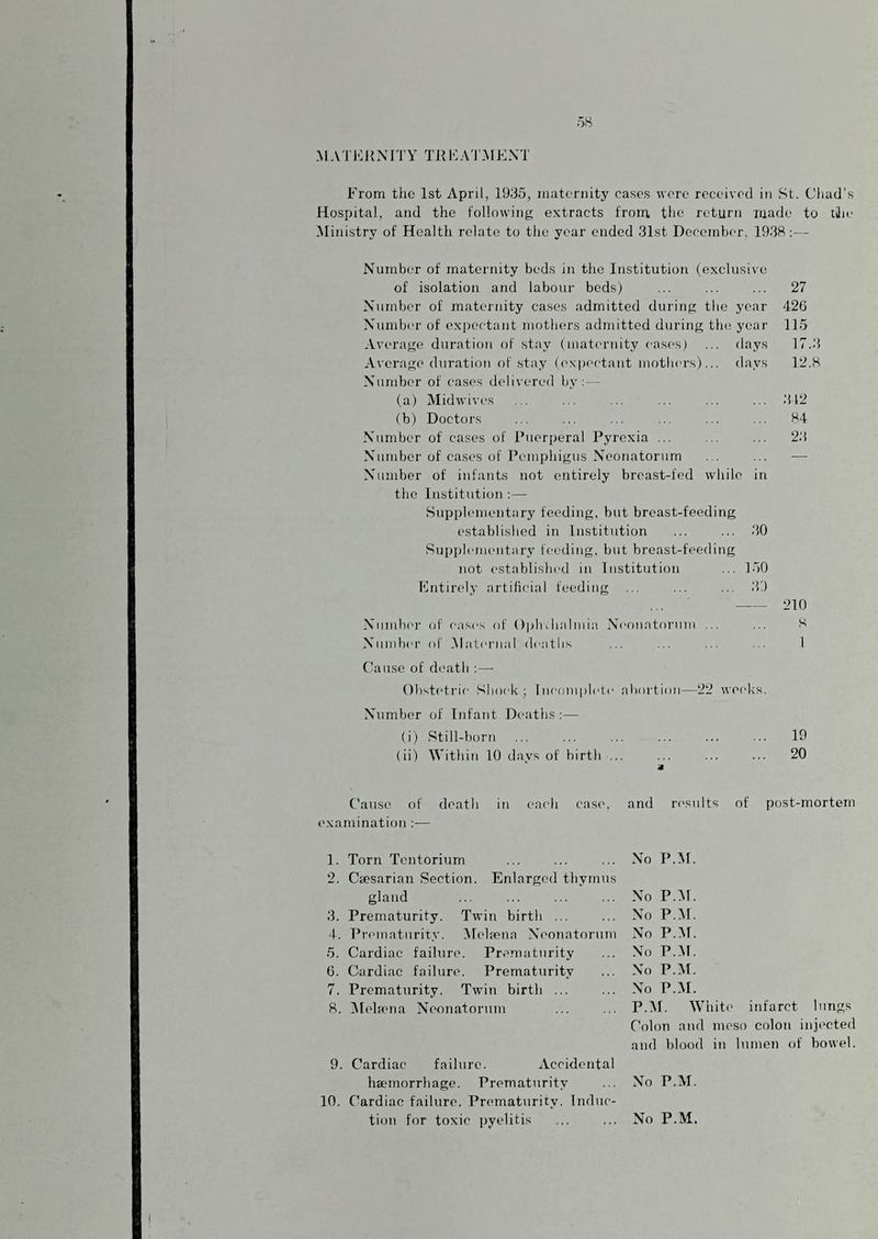 .MATKl{MTY TI? 10AT.MEXT From the 1st April, 19.'15, maternity cases wore received in St. Cliad's Hospital, and the following extracts from tlie return made to tilie Ministry of Hcaltli relate; to the year ended 31st Decemher, 193H;— Number of maternity beds in tlio Institution (exclusive of isolation and labour beds) Number of maternity cases admitted during the year Number of expectant mothers admitted during tin; year Average duration of stay (materidty eases) ... days Average duration of stay (expectant mothers)... days Nundjer of eases delivered by: - (a) Alidwives (b) Doctoi's X'umber of cases of i’uerperal Pyrexia ... N'limber of cases of I’miiphigus N’eonatorum X’umber of infants not entirely breast-fed while in the Institution :— Supi)lenientary feeding, but breast-feeding established in Institution ... ... 30 Supjdcmentary fe(.'ding, but breast-feeding not established in Institution ... loO Entirely artificial feeding ... ... ... 3') Xiunber of eases of Opluhalniia Xeouatormii ... Xunibef of .Matei'iial deaths 27 420 115 17.3 12.H 312 H4 2.3 210 s 1 ('ause of death ;— Obstetric .mioek ; liieomplete abortion—22 weeks. Number of Infant Deaths:— (i) Still-born ... ... ... ... ... ... 19 (ii) Within 10 days of birth ... ... ... ... 20 Cause of death in each eas('. and n'sults of post-mortem examination :— 1. Torn Tentorium 2. Ca>sarian Section. Enlarged thymus gland . 3. Prematurity. Twin birth ... 4. Prematurity. M(>l!ena X’eonatoruTii 5. Cardiac failure. Prematurity 0. Cardiac failure. Prematurity 7. Prematurity. Twin birth ... R. Alelmna Neonatorum 9. Cardiac failure. Accidental hamorrhage. Prematurity 10. Cardiac failure. Prematurity. Induc¬ tion for toxic pyelitis No P.M. No P..M. No P.M. No P..5f. No P..M. No P.M. No P.M. P.Al. White infarct lungs Colon and meso colon injected and blood in lumen of bowel. No P.M. No P.M.