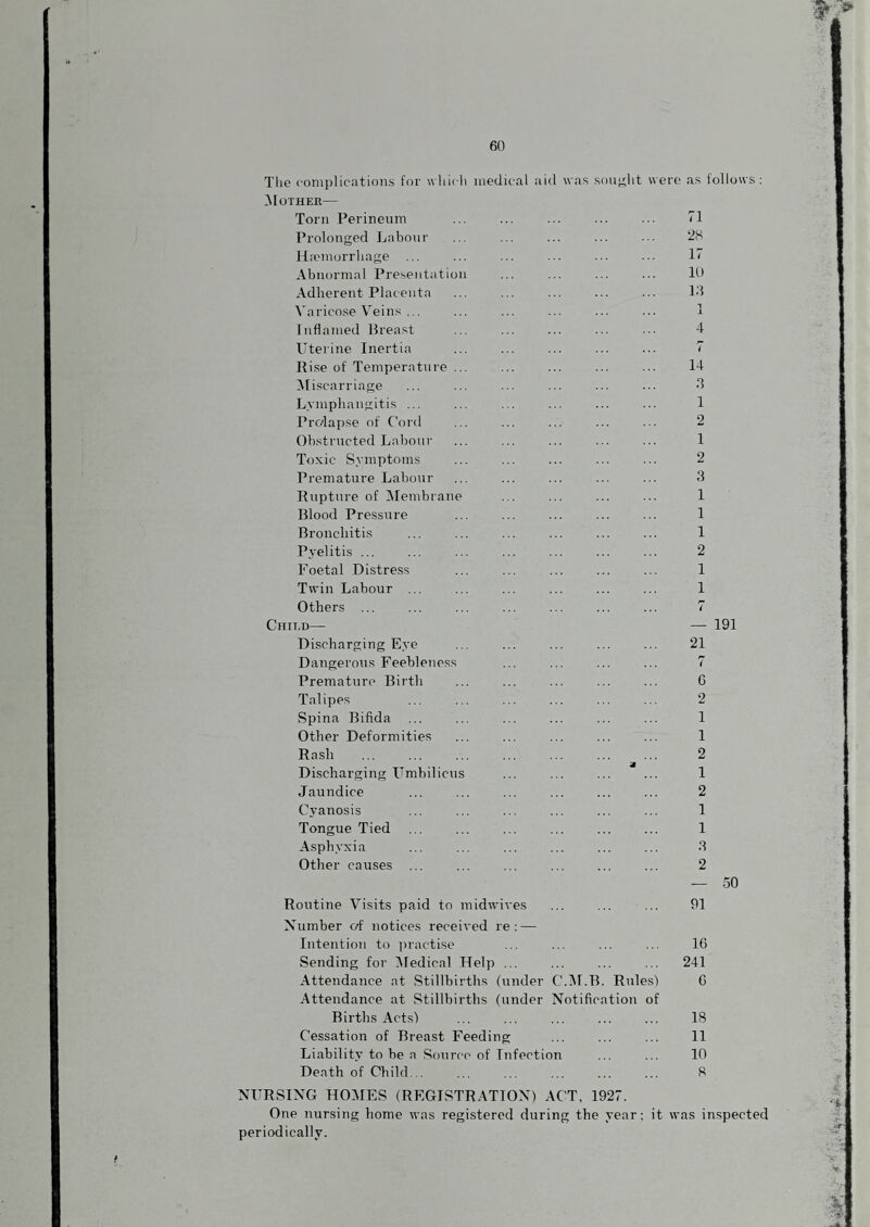 The complications for which medical aid was soui'ht were as follows: ^Mother— Torn Perineum ... ... ... ... ... 71 Prolonged Labour ... ... ... ... ... Hicmorrhage ... ... ... ... ... ... 1” Abnormal Presentation ... ... ... ... 10 Adherent Placenta ... ... ... ... ... Id \'aricose Veins ... ... ... ... ... ... 1 Inflamed llreast ... ... ... ... ... 4 Uterine Inertia ... ... ... ... ... 7 Rise of Temperature ... ... ... ... ... 14 iscarriage ... ... ... ... ... ... d Lymphangitis ... ... ... ... ... ... 1 Prolapse of Cord ... ... ... ... ... 2 Ob.structed Labour ... ... ... ... ... 1 Toxic Symptoms ... ... ... ... ... 2 Premature Labour ... ... ... ... ... 3 Rupture of Membrane ... ... ... ... 1 Blood Pressure ... ... ... ... ... 1 Bronchitis ... ... ... ... ... ... 1 Pyelitis ... ... ... ... ... ... ... 2 Foetal Distress ... ... ... ... ... 1 Twin Labour ... ... ... ... ... ... 1 Others ... ... ... ... ... ... ... 7 Citii.D— — 191 Discharging Eye ... ... ... ... ... 21 Dangerous Feebleness ... ... ... ... 7 Premature Birth ... ... ... ... ... 6 Talipes ... ... ... ... ... ... 2 Spina Bifida ... ... ... ... ... ... 1 Other Deformities ... ... ... ... ... 1 Rash ... ... ... ... ... ... ... 2 Discharging Umbilicus ... ... ... ... 1 Jaundice ... ... ... ... ... ... 2 Cyanosis ... ... ... ... ... ... 1 Tongue Tied ... ... ... ... ... ... 1 Asphyxia ... ... ... ... ... ... d Other causes ... ... ... ... ... ... 2 — 50 Routine Visits paid to midwives ... ... ... 91 Number of notices received re: — Intention to iiractise ... ... ... ... 16 Sending for iMedical Help ... ... ... ... 241 Attendance at Stillbirths (under C.iM.B. Rules') 6 Attendance at Stillbirths (under Notification of Births Acts) ... ... ... ... ... 18 Cessation of Breast Feeding ... ... ... 11 Liability to be a Source of Infection ... ... 10 Death of Child... ... ... ... ... ... 8 NURSING HOMES (REGISTRATION) ACT, 1927. One nursing home was registered during the year; it was inspected periodically.