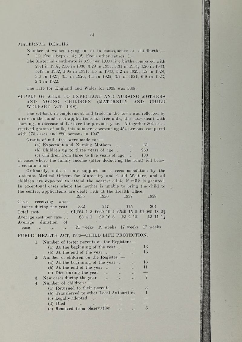 61 .MA'IKKXAL DEATHS. Number ot women dyiii(r or in eomseiiuenee ol, eluldbirth ; — * (!' From Sepsis, 4; (2) From other eauses, 1. Tlie Maternal deatli-rate is d.2S per l,(JUn live births compared with 2,-Id in 19.47, 2.46 in 19-46, .4.29 in 194-5, 5.41 in 19.44, 4.26 in 1944. 5.44 in 1942, 1.95 in 19.41, 4.5 in 1940, 5.2 in 1929, 4.2 in 1928, 4.0 in 1927, 4.5 in 1926, 4.1 in 1925, 4.7 in 1924, 6.9 in 1924, 2.4 in 1922. Tlie rate for England and Wales for 1948 was 4.08. SUPPLY OF YllLK TO EXPECTANT AND NUHSING AlOTHEHS ANJ) YOUNG t'HILDPEN (MATERNITY AND CHILD WELFARE ACT, 1918). The set-back in employment and trade in the town was reflected by a rise in the number of applications for free milk, the cases dealt with showing an increase of 129 o\er the previous year. Altogetlier .404 cases receii ed grants of milk, this number representing 454 persons, compared with 175 cases and 280 persons in 1947. Grants of milk free were made to: — (a) Expectant and Nursing Mothers ... ... 61 (b) Children up to three years of age ... ... 260 (c) Cliildren from three to five years of age ... 134 in cases where the family income (after deducting the rent) fell below a certain limit. Ordinarily, milk is only supplied on a recommendation by the Assistant Medical Officers for Maternity and Child Welfare, and all children are expected to attend the nearest clinic if milk is granted. Ill exceptonal cases where the mother is unable to bring the child to the centre, applications are dealt with at the Health Office. 1935 1936 1937 1938 Cases receiving assis- tance during the year 332 247 175 304 Total cost ... £1,064 1 3 £669 19 4 £549 15 0 £1,080 18 21 Average cost per case ... £3 4 1 £2 16 8 £3 2 10 £3 11 li Average duration ol: case 21 weeks 19 weeks 17 weeks 17 weeks PUBLIC HEALTH ACT, 1936—CHILD LIFE PROTECTION. 1. Number of foster parents on the Register: — (a) At the beginning of the year. (b) At the end of the year ... Number of children on the Register: — (a) At the beginning of the year ... (b) At the end of the year ... (c) Died during the year New cases during the year Number of children: — (a) Returned to their parents . (b) Transferred to other Local Authorities (c) Legally adopted ... (d) Died . (e) Removed from cybservation 2. 3. 4. 13 14 14