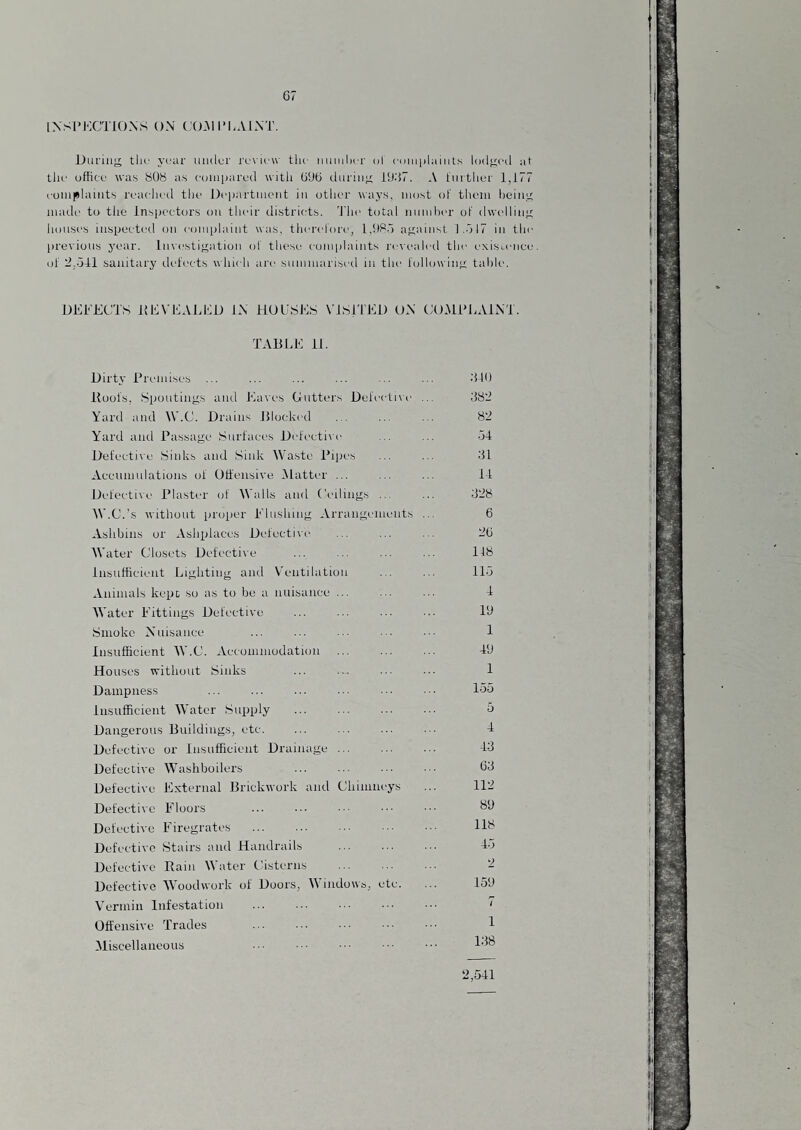 IXSI’KCTiONS ON ( '(J3I I'LAINT. Dunny tlif year uiuIlt ixnicu^ tlic iiuiulici' ol comiilainls lodged at till' offici.' was 808 as coiniiared witli 696 during iiJ.'iT. A t'uitlicr 1,177 roniplaints I't'aclK'd tlio Dcpartiiient in otlier ways, iiinst ot tlu'in l)eiii;j: made to the Inspectors on tludr tlistricts. 'I’lic total niinibcr of dwelliiiti; houses inspected on comidaint was, thcrclorc, 1,98.-) against 1,.'317 in the previous year. Investigation of these complaints revealed the exisu'iice. ol 2..511 sanitary rlefects wldeh are suuiiuarised in the lollou iug table. DEFECTS KEX’FAJdLD IN FlULSE.S VlSl'l'El) ON COMPFAINT. TABLE 11. Dirty Premises ... ... ... ... ... ... 610 Koois, Spoutings aiul Jtaves Cutters Delectne ... 68'd Yard and W.C. Drains Blocked . 82 Yard and Passage Surfaces Defecti\'e ... ... .54 Defeetixe Sinks and .Sink Waste Pipi's ... ... 31 Aceiiniulations ol Oti'ensive iMatter ... ... ... 14 Delectixe Plaster of Walls and Cedings ... ... 328 ^^’.C.’s without proper Flushing Arrangeineiits ... 6 Ashbins or Ashplaces Delectix'e ... ... ... 26 AVater Closets Defective ... ... ... ... 118 Insufficient Lighting aiul Ventilation ... ... ll-J Animals kept so as to bo a nuisance ... ... ... 4 Water Fittings Delective ... ... ... ... 19 Smoke Nuisance ... ... ... -. ... 1 Insufficient W.C. Accommodation ... ... ... 49 Houses without Sinks ... ... ... ... 1 Dampness ... ... ... ■■ ... .. 155 Insufficient Water Supply ... ... ... ... 5 Dangerous Buildings, etc. ... ... ... ... 4: Defective or Insufficient Drainage ... ... ... 43 Defective Washboilers ... ... ... ■. 63 Defective External Brickwork and Chimneys ... 112 Defective Floors ... ... .■ ... •.■ ^1* Delective Firegrates . Defective Stairs and Handrails ... ... ... 45 Defective Rain Water Cisterns . ^ Defective AVoodwork of Doors, AVindows, etc. ... 159 AT'rmin Infestation . ‘ Offensive Trades 1 Miscellaneous ... ■■■ ■ ••• l^*^ 2,541