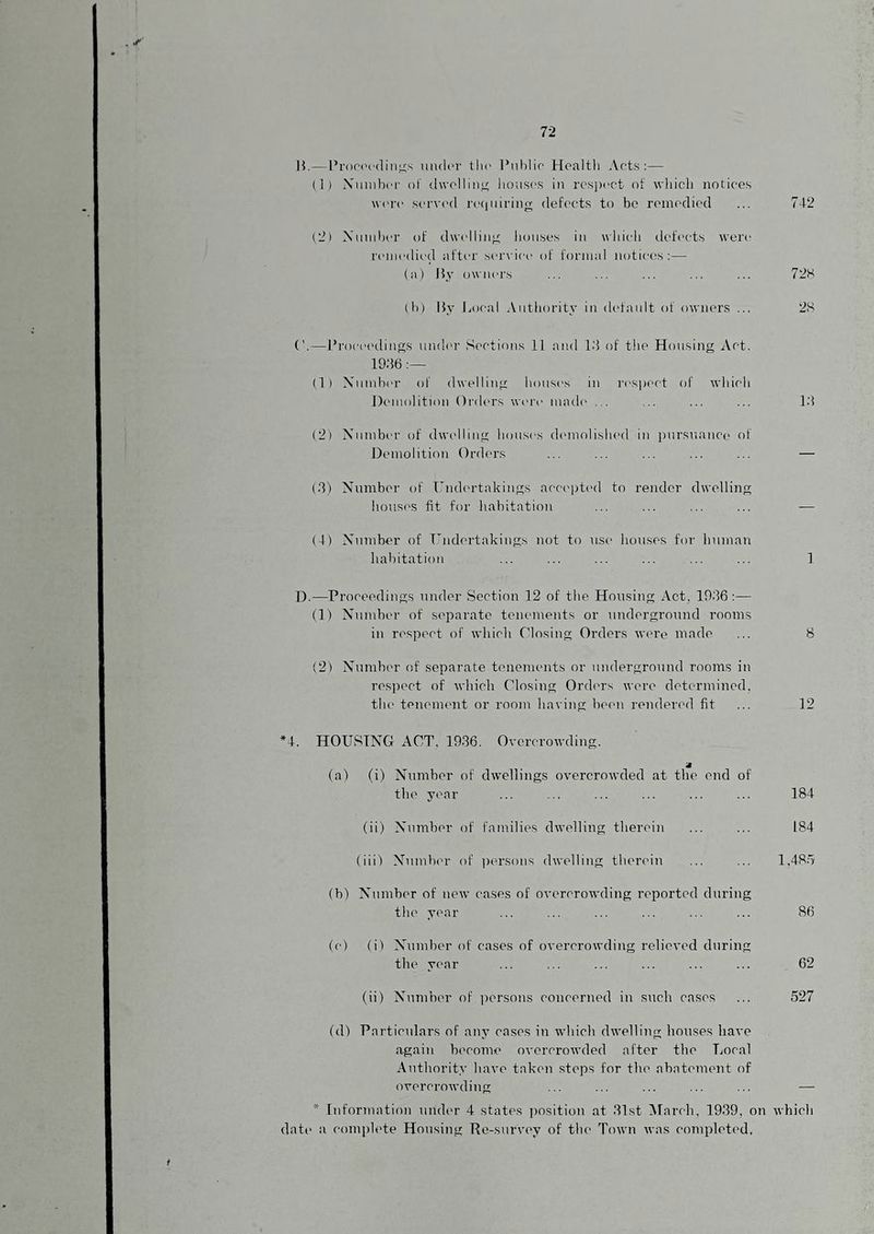 15. — I’rori'i•(lilies under the Pid)lie Health Arts:— (1) Xuinhei' ot thvelline; houses in respect of whicli notices wi're served retiuiriiin; defects to be remedied ... 742 (2) Xuuihi'r of dwelliue hou.ses in widcli ilefi'cts wert' remedied after serx ici' of formal lujtiees ;— (a) Hy owners ... ... ... ... ... 72H (h) Ify laical Authority in default of owners ... 2S ('.—I’roeeediiip;s lindi'r Sections 11 and l.'J of the Housing Act. 19.46 (1) X'nmber of dwelling houses in res|)ect of which Demolition Orders were nnuh' ... ... ... ... l.'i (2) Number of dwelling houses dmnolislu'd in pnrsmance of Demolition Orders ... ... ... ... ... — (.41 Number of Undertakings acci'pted to render dwelling houses fit for habitation ... ... ... ... — (1) Number of T'ndertakings not to use houses for human habitation ... ... ... ... ... ... 1 1).—Proceedings under Section 12 of the Housing Act, 1946:— (1) Number of separate tenements or underground rooms in respect of which Closing Orders were made ... 8 (2) Number of separate tenements or underground rooms in resjiect of which Closing Orders were determined, the tenement or room having bemi rendered fit ... 12 *4. HOUSING ACT. 19.36. Overcrowding. (a) (i) Number of dwellings overcrowded at the end of the year ... ... ... ... ... ... 184 (ii) Number of families dwelling therein ... ... 184 (id) Number of jiersons dwelling therein ... ... 1,48.1' (bl Number of new cases of overcrowding reported during the year ... ... ... ... ... ... 86 (c) (i) Number of cases of overcrowding relieved during the year ... ... ... ... ... ... 62 (ii) Number of ]mrsons concerned in such cases ... 527 (d) Particidars of any cases in which dwelling houses have again become overcrowded after the Local Authority have taken steps for the abatement of overcrowding ... ... ... ... ... — * Information under 4 states jiosition at 41st Alarch, 1949, on which date a complete Housing Re-survey of the Town was completed,
