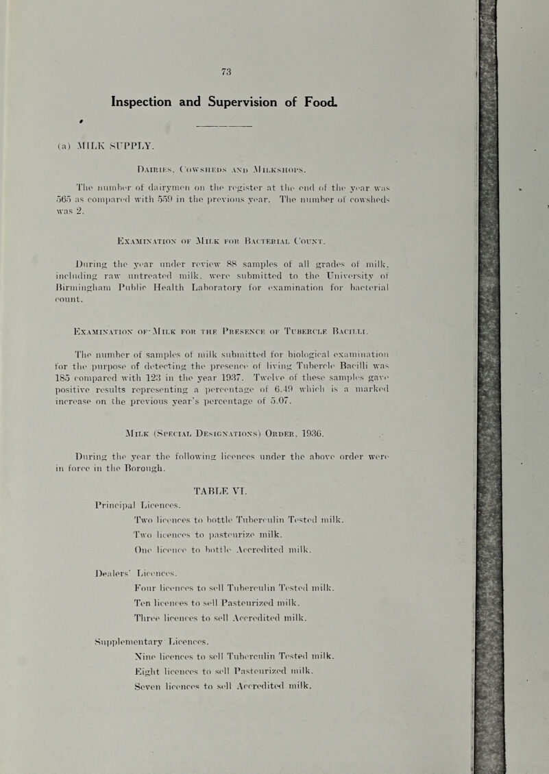 Inspection and Supervision of Food. (a) MILK SUPPLY. D.MRIKS. ( (IW.SII RD.S ,\N|) .M ll.K.SHOl'S. Tlio iniinhcr of (lair3’inf'n on tlio rogistor at the oiul of tlio _vrai’ was .060 as comiiari'd with 509 in thn ])i'C'vious ^'oar. 'I'lip niiinhpr of rowshocls was 2. Ex.vmination oi- Mir.K I'on Bactf.ki.ai, C'ouni. J)urinp tlip j’par undpr rpviow 8S samples of all gradps of milk, including raw nntrc'atcd milk, wpia' snbmittpd to tliP Univc'i'sitA’ of Birmingham Pnhlic Hpalth Laboratory for examination for bactorial count. Kxaaiixatiox of-.Milk for thr Presenck of I'x'berclf. Bacit.li. TliP nnmbpr of samples of milk submitted for biological examination for till' imrposp of dt'tecting the ]irpsence of living Tuberch' Bacilli was 185 compared with 123 in the year 1937. Twelve of these samiib-s gav(> positive results representing a iiercentage of 6.49 which is a marked increase on the previous year’s percentage of 5.07. iMiLK (Si’EciAL DesionatioxsI Order. 1936. During the year the following licences under the above order were in force in the Borough. TABT.K VT. Pri nciiial Licences. TVo licences to bottle 'rnbereulin Tested milk. I’wo licences to pasteurize milk. Om- licenci' to bottle .\ccredited milk. Dealers' Licences. Four liciMices to sell Tuberculin 'ri'sted milk. Ten liceiues to sell Pasteurized milk. Three licences to sell Accredited milk. Supiilementary Licences. Nine licences to sell I’uberculiu Tested milk. Fight licences to sell Pasteurized milk. Seven licmices to sell Accreditisl milk, |l 'f I I If ii j! ij