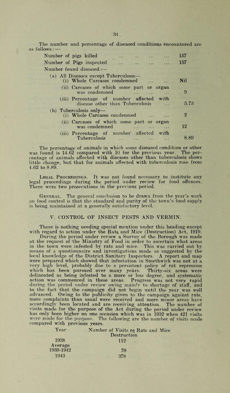 The number and percentage of diseased conditions encountered arc as follows: — Number of pigs killed ... ... ... 157 Number of Pigs inspected ... ... ... 157 Number found diseased :— (a) All Diseases except Tuberculosis— (i) Whole Carcases condemned ... ... Nil (ii) Carcases of which some part or organ was condemned ... ... ... 9 (ili) Percentage of number affected with disease other than Tuberculosis ... 5.73 (b) Tuberculosis only— (i) Whole Carcases condemned ... ... 2 (ii) Carcases of which some part or organ was condemned ... ... ... 12 (iii) Percentage of number affected with Tuberculosis ... ... ... ... 8.89 The percentage of animals in which some diseased condition or other was found is 14.62 compared with 10 for the previous year. The per¬ centage of animals affected with diseases other than tuberculosis shows little change, but that for animals affected with tuberculosis rose from 4.62 to 8.89. Legal Proceedings. It was not found necessary to institute any legal proceedings during the period under review for food offences. There were two prosecutions in the previous period. General. The general conclusion to be drawn from the year’s work on food control is that the standard and purity of the town’s food supply is being maintained at a generally satisfactory level. V. CONTROL OF INSECT PESTS AND VERMIN. There is nothing needing special mention under this heading except with regard to action under the Rat^ and Mice (Destruction) Act, 1919. During the period under review a Survey of the Borough was made at the request of 'the Ministry of Food in order to ascertain what areas in the town were infested by rats and mice. This was carried out by moans of a questionnaire and investigations made as suggested by the local knowledge of the District Sanitary Inspectors. A report and map were prepared which showed that infestation in Smethwick W'as not at a very high level, probably due to a persistent policy of rat repression which has been pursued over many years. Thirty-six areas W'ere delineated as being infested to a. more or less degree, and systematic action was commenced in these areas. Progress was not very rapid during the period under review owing mainlv to shortage of staff, and to the fact that the campaign did not begin until the year was well advanced. Owing to the publicity given to the campaign against rats, more complaints than usual were received and more minor areas have accordingly been located and are receiving attention. The number of visits made for the purpose of the Act during the period under review has only been higher on one occasion which was in 1932 when 421 visits were made for the purpose. The following are the number of visits made compared with previous years. Year Number of Visits re Rats and Mice Destruction 1938 112 Average 1939-1942 1943 70 378