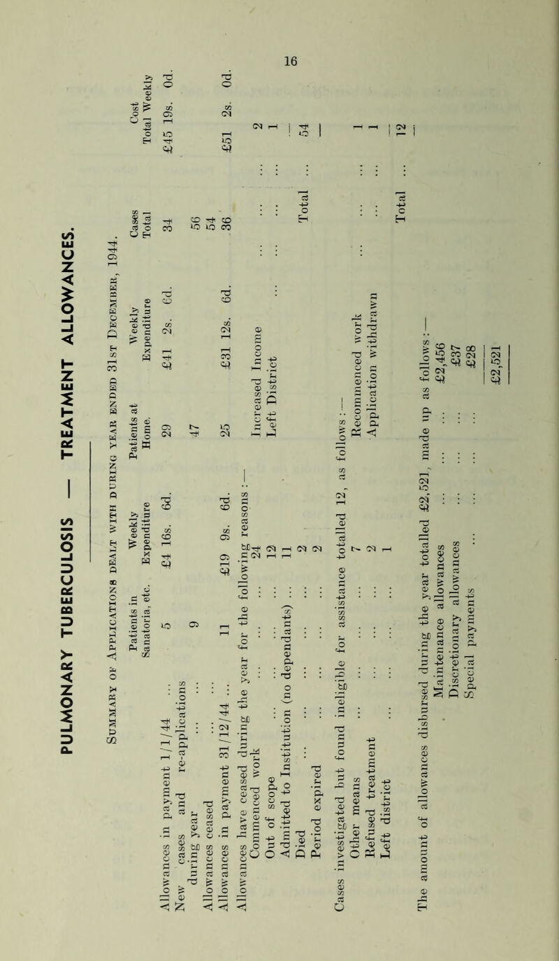 PULMONARY TUBERCULOSIS — TREATMENT ALLOWANCES 73 X Pd O o 9 0) w CO Gi (N p O LQ O i o ' H CO O IQ CO c o H X rH CO 1 c § < 2 5 P P H i-i 5: P Z o w C o M P tfi < p CO f— 73 o ^ a CO CO CO C<l »> p I © 'C © c 2s o o 'p I © l-H p Q. X •rt CO O 2 ^ •- -p 73 S O P X S ^ o t-' s ■a ? a> c Oi cS 9 ® 'CJ Pi *3 ^ c3 P ^ <U c/3 >i O X ^ fcJD M <V c3 P ^ O g.n ^ c5 Pc: ^ ES !? o !/: P 0) IQ CO CL hJ P 4* P CS £ •£ S o p K C CC a> ,^0^ ^ I ^ 00 p a> c3 P O >j o; tSj p ^ o X C3 £9 QJ > ^ cS S * o '-p p -p ’-p «} p P O O c;) “i -p o — r' P P pS ^ {» o ^ go o -< o 'p X O Xl .2 p 0? o ^ a fc£ <9 > c« 0) L +=> tl -p -73 .2 ^ £ S t: 00 S ?? CQ IQ^ (m P P ® o 2 CO - p Ql iQ o OI ZP O p 33 2 1 2 2 ■g ^ P <» (P 1 t-H 1—4 -P O o P p p P »-! * O P • • • CO >i 2 P •X. -P y) O o p p • ^ p ! : • • X • • ^ . . . O p £P 5 p •— p a> -S •O'* 73 .p o 'bi p 33 o • p • • - : : p P P >> P P 5 p .2 -p — <^ p o p p 2