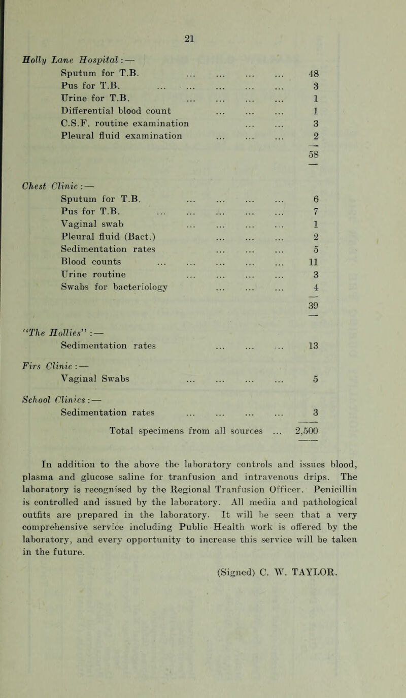 Holly Lane Hospital: — Sputum for T.B. ... ... ... ... 48 Pus for T.B. ... ... ... ... ... 3 Urine for T.B. ... ... ... ... 1 Differential blood count ... ... ... 1 C.S.F. routine examination . 3 Pleural fluid examination ... ... ... 2 58 Chest Clinic : — Sputum for T.B. ... ... ... ... 6 Pus for T.B. ... ... ... ... ... 7 Vaginal swab ... ... ... ... 1 Pleural fluid (Bact.) ... ... ... 2 Sedimentation rates ... ... ... 5 Blood counts ... ... ... ... ... 11 Urine routine ... ... ... ... 3 Swabs for bacteriology ... ... ... 4 39 '•The Hollies” : — Sedimentation rates ... ... ... 13 Firs Clinic : — Vaginal Swabs ... ... ... ... 5 School Clinics : — Sedimentation rates ... ... ... ... 3 Total specimens from all sources ... 2,500 In addition to the above the laboratory controls and issues blood, plasma and glucose saline for tranfusion and intravenous drips. The laboratory is recognised by the Begional Tranfusion Officer. Penicillin is controlled and i.ssued by the laboratory. All media and pathological outfits are prepared in the laboratory. It will he seen that a very comprehensive service including Public Health work is offered by the laboratory, and every opportunity to increase this .service will be taken in the future. (Signed) C. W. TAYLOR.