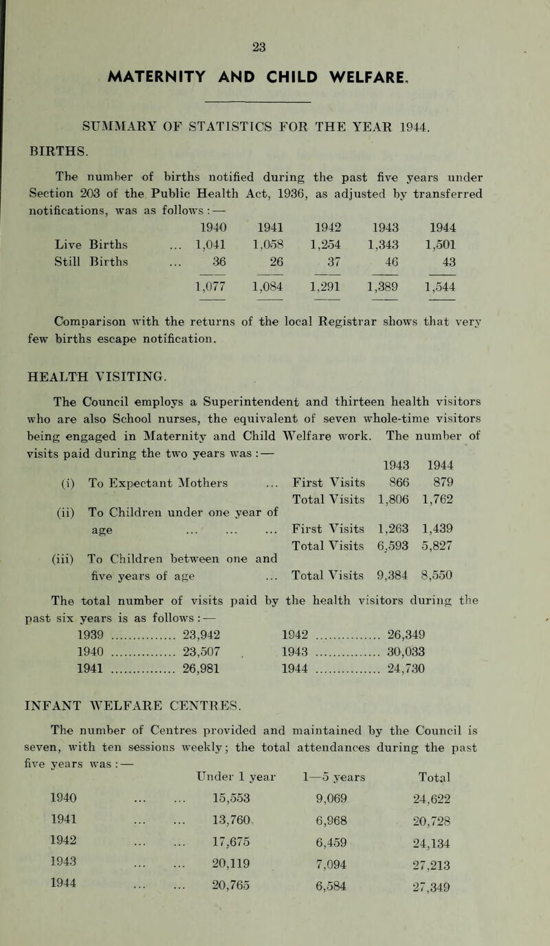 MATERNITY AND CHILD WELFARE, SUABIARY OF STATISTICS FOR THE YEAR 1944. BIRTHS. The number of births notified during the past five years under Section 203 of the Public Health Act, 1936, as adjusted by transferred notifications, was as follows: — 1940 1941 1942 1943 1944 Live Births ... 1,041 l,0o8 1,254 1,343 1,501 Still Births 36 26 37 46 43 1,077 1,084 1,291 1,389 1,544 Comparison with the returns of the local Registrar shows that very few births escape notification. HEALTH VISITING. The Council employs a Superintendent and thirteen health visitors who are also School nurses, the equivalent of seven whole-time visitors being engaged in Maternity and Child Welfare work. The number of visits paid during the two years was : — (i) (ii) (iii) To Expectant IMothers To Children under one year of age . 1943 1944 First Visits 866 879 Total Visits 1,806 1,762 First Visits 1,263 1,439 Total Visits 6,593 5,827 Total Visits 9,384 8,550 To Children between one and five years of age The total number of visits paid by the health visitors during the past six years is as follows: — 1939 . . 23,942 1942 . . 26,349 1940 . . 23,507 1943 . . 30,033 1941 . . 26,981 1944 . . 24,730 INFANT WELFARE CENTRES. The number of Centres provided and maintained by the Council is seven, with ten sessions weekly; the total attendances during the past five years was:— Under 1 year 1—5 years Total 1940 15,553 9,069 24,622 1941 13,760. 6,968 20,728 1942 17,675 6,459 24,134 1943 20,119 7,094 27,213 1944 20,765 6,584 27,349
