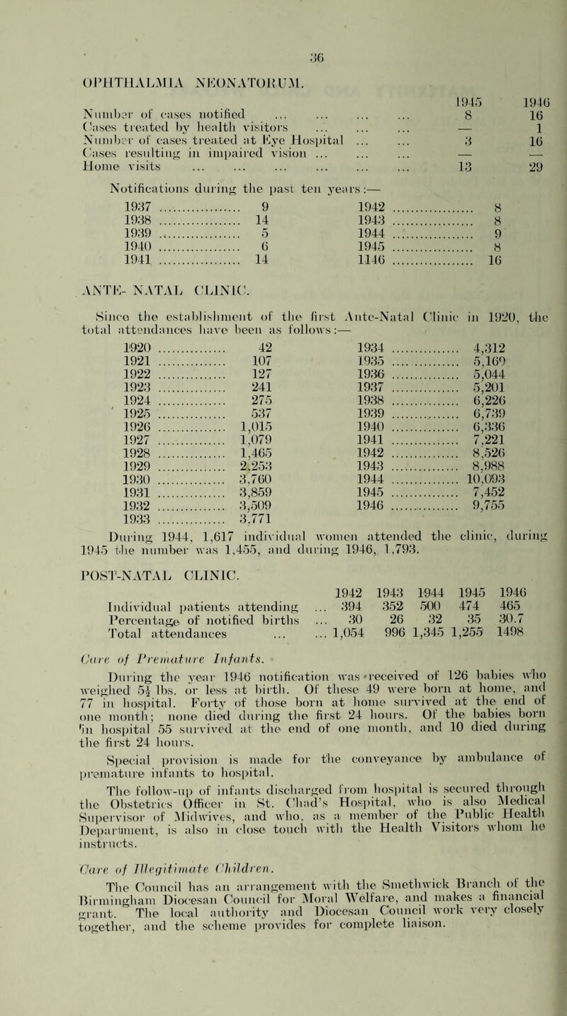 Ol’llTUAL.MIA NKOXATOKU.M. NuiiiIkm' of cases notified Cases treated by liealth visitors Ximiljer of cases treated at iiosi)ital ('ases resulting in impaired vision ... Home visits l!)ir, 1P4G 8 IG — 1 •i IG 13 2y Notifications dnriiiff the |jast ten years;— 1937 . . 9 1942 . . 8 1938 . . 14 1943 . . 8 1939 . . 5 1944 . . 9 1940 . . 6 1945 . . 8 1941 . . 14 1146 . . 16 ANTK- NATAL CLINIC. Since the establishment of the first .Vnte-Natal Clinic in 1920, total attendances have been as 1 follows;— 1920 . . 42 1934 . . 4,312 1921 . . 107 1935 . . 5,169 1922 . . 127 19;i6 . . 5,044 1923 . . 241 1937 . . 5,201 1924 . . 275 1938 . . 6,226 ' 1925 . . 537 1939 . . 6,739 1926 . . 1,015 1940 . . 6,336 1927 . . 1,079 1941 . . 7.221 1928 . . 1,465 1942 . . 8,526 1929 . . 2,253 1943 . . 8,988 1930 . . 3,760 1944 . . 10,(W3 1931 . . 3,859 1945 . . 7,452 1932 . . 3,509 1946 . . 9,755 1933 . . 3,771 Dnrinji 1944, 1,617 individual women attended tlie clinic, tlurinji: 1945 the number was 1,455, and dnriii”; 1946, 1.793. POST-NATAL CLINIC. 1942 1943 1944 1945 1946 Individual patients attending ,.. 394 352 500 474 465 Percentage of notified births ... 30 26 32 35 ;io.7 I'otal attendances Care of Preinatiire Inf<int,H. ... 1,054 996 1,345 1,255 1498 During the year 1946 notification was'I'eceived of 126 babies wlio weighed 5j lbs. or less at birth. Of these 49 were born at home, and 77 in ho.si)ital. P'orty of those born at home sniwived at tlte end of one month; none di^ dining the fiist 24 hours. Oi the babies born 'in hospital 55 survived at the end of one month, and 10 died during the first 24 hours. Siiecial provision is made for the conveyance by ambulance of premature infants to hospital. The follow-up of infants discharged from hospital is .secured through the Obstetrics Officer in St. ('had’s Hosjiital, who is also Medical Supervisor of .Midwives, and who. as a. member of the Public Health Depariiment, is also in close touch with the Health Visitors whom ho instructs. Care of Jllef/itiiiiate Children. The Council has an arrangement with the Smethwick Branch of the Ilirmingham Dio<esan Council for Vloral Welfare, and makes a financial grant. The local authority and Diocesan Council work very closely together, and the scheme provides for complete liaison.