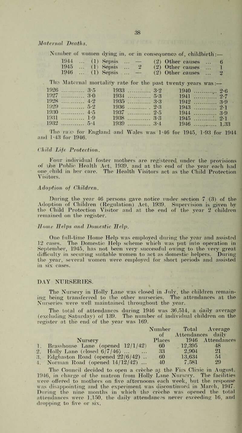 Maternal Deaths. Nuiiilier of Avoineii tlyiiiji in, or in oonsequene? of, childbirtli:— 1944 ... (1) Sepsi.s ... — (2) Other cairses ... 6 1945 ... (1) Wepsis ... 2 (2) Other causes ... 1 1946 ... (1) Sepsis ... — (2) Other causes ... 2 Th'e Maternal mortality rate foi the pa.st twenty years was;— 1926 . . 3-5 19.33 .. ... 3-2 1940 .. . 2-6 1927 . . 3-0 19.34 . ... 5-3 1941 .. .'.. 2-7 1928 . . 4-2 19:1.5 . ... 3-3 1942 .. . .3-9 1929 . . 5-2 19.36 . . . 2-3 1943 .. . 2-1 19.30 . . 4’5 19.37 . ... 2-5 1944 .. . .3-9 1931 . . 1-9 19;i8 . ... 3-3 1945 .. .'.. 21 1932 . . 5-4 19.39 . ... 3-4 1946 .. ..,. 1..33 The ra, 1 1-43 foi for England 1946. and Wales was 1-46 for 1945, 1-9.3 for 19 Child Life Protection. Four individual foster iiiothers ai’O re>iistered under the provisions of the J’nhlic Health Act, 1939, and at the end of the year ea<'h had one,child in her care. The Health Visitors act as the Child Protection Visitors. .■Idoption of Children. During the year 46 persons gave notice under section 7 (3) of the .\doption of (diildi'en (Regulation) Act, 19.39. Supervision is given by the Child Protection Visitor and at the end of the yeai- 2 childivn remained on the register. Home Helps oiiid Domestic Heljr. One full-time Home Help was employed during the year and a.ssisted 12 ca.ses. The Domestic Heljy scheme which was jnit info operation in September, 1945, has not teen veiy successful owing to the very great difficulty in securing suitable women to act as domestic helpers. During the year, several women were employed foi- short periods and assisted in six cases. DAY NURSERIES. The Nur.sery in RTolly Lane was closed in .Inly, the children remain¬ ing being transferred to the other nur.series. The attendances at the Nurseries were well maintained througho\R the year. The total of attendances during 1946 was 36,514, a daily average (excluding Saturday) of 139. The number of individual childi'en on the i-egi.ster at the end of the j^ear was 169. Niirsery Number of Places Total Average Attendances daily 1946 ,\ttendances 1. llra.sshouse Lane (opened 12/1/42) 60 12,.395 48 2. Holly Tauie (closed 6/7/46) ... 33 2,904 21 .3. I'idgha.ston Road (oi)ened 22/6/42) .. 60 13,6.34 54 t. Norman Ro.ad (opened 14/12/42) ... 40 7,.581 29 The Clonncil decided to open a creche .at the Firs Clinic in .\ugust. 1946, in charge of the matron from Holly Lane Nnrseiy. The facilities were offered to mothers on five afternoons each week, hut the res]ionse w;\s disnpi)ointing and the experiment was discontinued in iMarch, 1947. Dining the nine months in which the creche was opened the total attendances were 1,1.50. the daily attendanc.’s never exceeding 16, and dro])])ing to five or six.