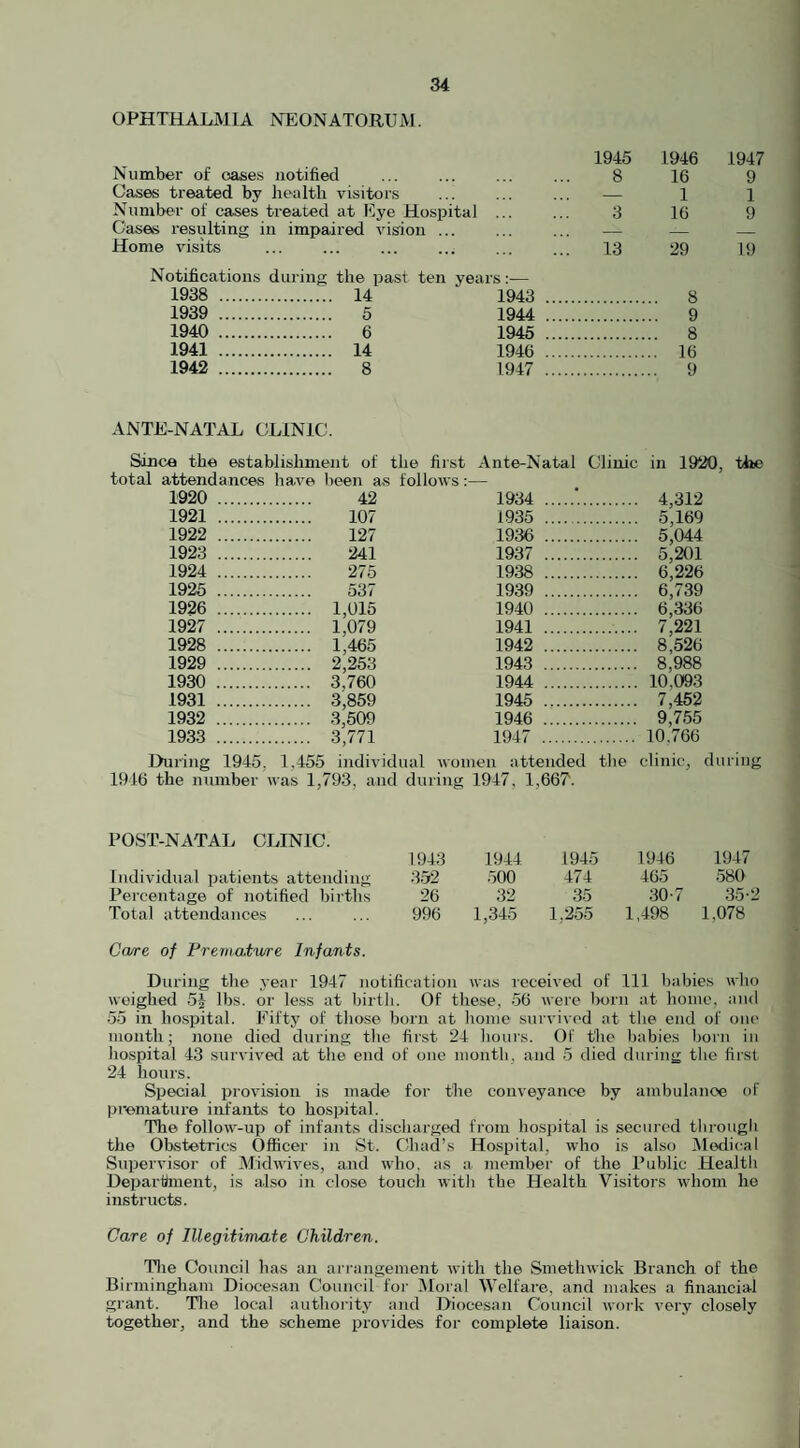 OPHTHALMIA NEONATORUM. 1945 1946 1947 Number of oases notified 8 16 9 Cases treated by health visitors — 1 1 Number of cases treated at Eye Hospital 3 16 9 Cases resulting in impaired vision ... — _ _ Home visits 13 29 19 Notifications during the past ten years:— 1938 . . 14 1943 . .. 8 1939 . . 5 1944 . .. 9 1940 . . 6 1945 . .. 8 1941 . . 14 1946 . .. 16 1942 . . 8 1947 . .. 9 ANTE-NATAL CLINIC. Since the establishment of the first Ante-Natal Clinic in 1920, the total attendances have been a.s follows: 1920 . . 42 1934 . 4,312 1921 . . 107 1935 . 5,169 1922 . . 127 1936 . 5,044 1923 . . 241 1937 . 5,201 1924 . 1938 . 6,226 1925 . . 537 1939 . 6,739 1926 . . 1,015 1940 . 6,336 1927 . . 1,079 1941 . 7,221 1928 . . 1,465 1942 . 8,526 1929 . . 2,253 1943 . 8,988 1930 . . 3,760 1944 . 10,093 1931 . . 3,859 1945 . 7,452 1932 . . 3,509 1946 . 9,755 1933 . . 3,771 1947 . 10.766 During 1945. 1.455 individual women attended the clinic, during 1946 the number was 1,793, and during 1947, 1,667. POST-NATAL CLINIC. 1943 Individual patients attending 352 Percentage of notified births 26 Total attendances ... ... 996 1944 1945 1946 1947 500 474 465 580 32 35 30-7 35-2 1,345 1,255 1,498 1,078 Care of Premature Infants. During the year 1947 notification was received of 111 babies who weighed 5J lbs. or less at birth. Of these, 56 were born at home, and 55 in hospital. Fifty of those born at home survived at the end of one month; none died during the first 24 hours. Of the babies born in hospital 43 survived at the end of one month, and 5 died during the first 24 hours. Special provision is made for the conveyance by ambulance of premature infants to hospital. The follow-up of infants discharged from hospital is secured through the Obstetrics Officer in St. Chad’s Hospital, who is also Medical Supervisor of Mid wives, and who. as a member of the Public Health Department, is also in close touch with the Health Visitors whom he instructs. Care of Illegitimate Children. The Council has an arrangement with the Smethwick Branch of the Birmingham Diocesan Council for Moral Welfare, and makes a financial grant. The local authority and Diocesan Council work very closely together, and the scheme provides for complete liaison.