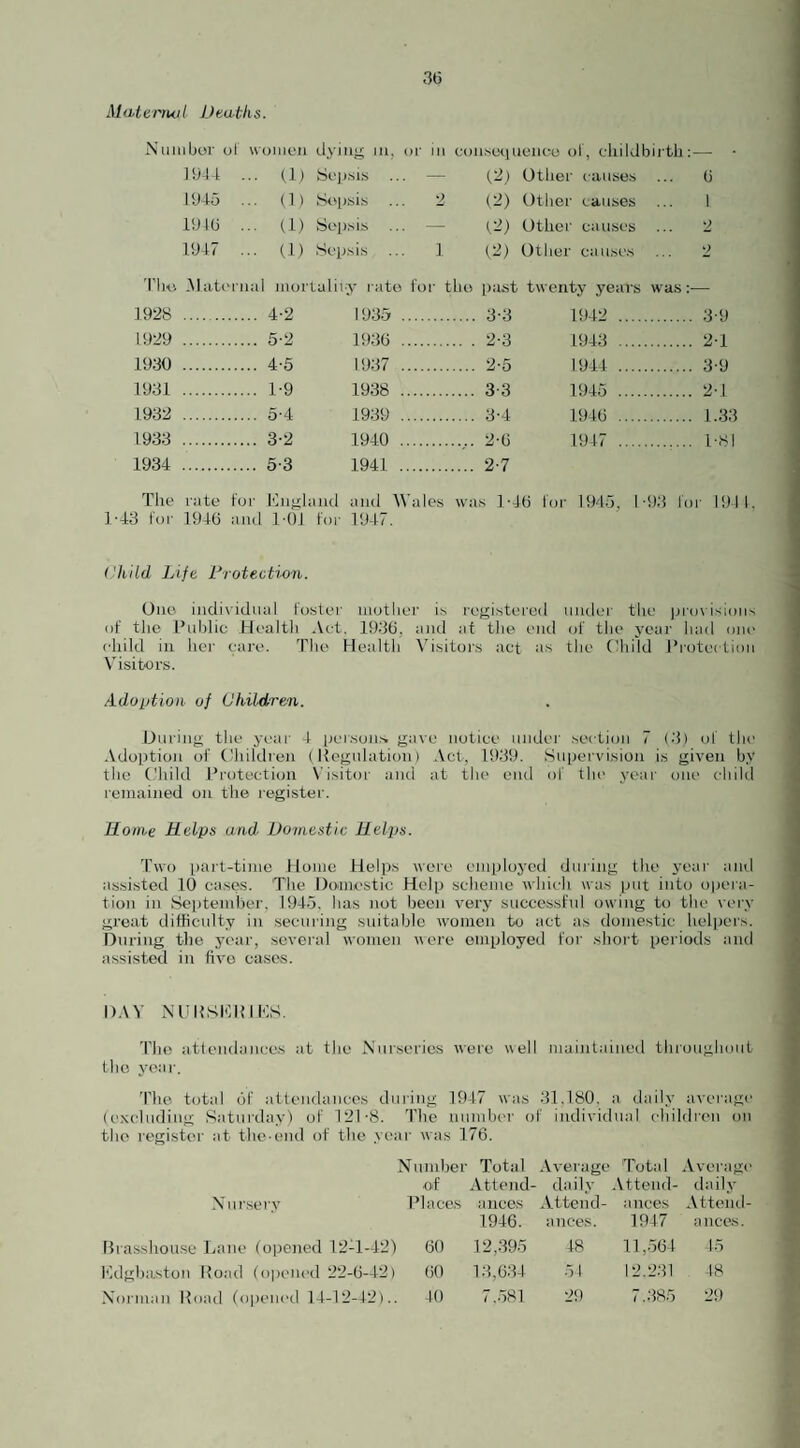 Maternal Deaths. Number ol women dying in, or in consequence of, childbirth — 1944 •• a) Sepsis .. — (2) Other causes 6 1945 .. (i) Sepsis 2 (2) Other causes ... 1 1940 .. a) Sepsis (2) Other causes ... 2 1947 .. a) Sepsis 1 (2) Other causes ... 2 The Maternal mortality rate for the past twenty years was — 1928 .. 4-2 1935 . 3-3 1942 . 3-9 1929 .. 5-2 1936 . 2-3 1943 . 2-1 1930 . 4-5 1937 . 2-5 1944 . 3-9 1931 . 1-9 1938 . 3-3 1945 . 2-1 1932 . . 5*4 1939 . . 3-4 1946 .. 1.33 1933 . . 3-2 1940 . . 2-0 1947 . 1-81 1934 . . 5-3 1941 . . 2-7 The rate for England and Wales was 1-46 for 1945, 1-93 for 1944, 1-43 for 1946 and 101 for 1947. Child Life Protection. One individual foster mother is registered under the provisions of the Public Health Act. 1936, and at the end of the year had one child in her care. The Health Visitors act as the Child Protection Visitors. Adoption of Children. During the year 4 persons gave notice under section 7 (3) of the Adoption of Children (Regulation) Act, 1939. Supervision is given by the Child Protection Visitor and at the end of the year one child remained on the register. Rome Helps and'■ Domestic Helps. Two part-time Home Helps were employed during the year and assisted 10 cases. The Domestic Help scheme which was put into opera¬ tion in September, 1945, has not been very successful owing to the very great difficulty in securing suitable women to act as domestic helpers. During the year, several women were employed for short periods and assisted in five cases. DAY NURSERIES. The attendances at the Nurseries were well maintained throughout the year. The total of attendances during 1947 was 31.180. a daily average (excluding Saturday) of 121-8. The number of individual children on the register at the-end of the year was 176. Number Total Average Total Average •of Attend- daily Attend- daily Nursery Places ances Attend- ances Attend- 1946. ances. 1947 ances Brasshouse Lane (opened 12D-42) 60 12,395 48 11,564 45 Edgbaston Road (opened 22-6-42) 60 13,634 54 12.231 48 Norman Road (opened 14-12-42).. 40 7.581 29 7.385 29