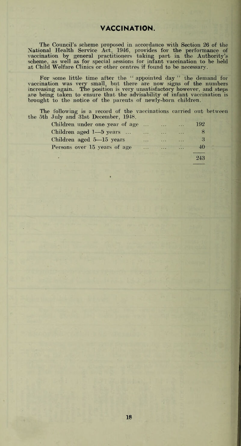 VACCINATION. The Council’s scheme proposed in accordance with Section 26 of tlie National Health Service Acd, 1946, provides for the performance of vaccination by general practitioiiei-s taki^ part in the Authority’.s scheme, as well as for sjjecial sessions for infant vaccination to be held at Child Welfare Clinics or other centres if found to be necessary. For some little time after the “ appointed day ” the demand for vaccination was very small, but there are now signs of the numbers increasing again. The position is very unsatisfactoiy however, and steps are being taken to ensure that the advisability of infant vaccination is brought to the notice of the parents of newly-born children. The following is a record of the vaccinations carried out between the 5th July and 31st December, 1948. Children under one year of age Children aged 1—5 years ... Children aged 5—15 years Per.sons over 15 years of age 192 8 3 40 243