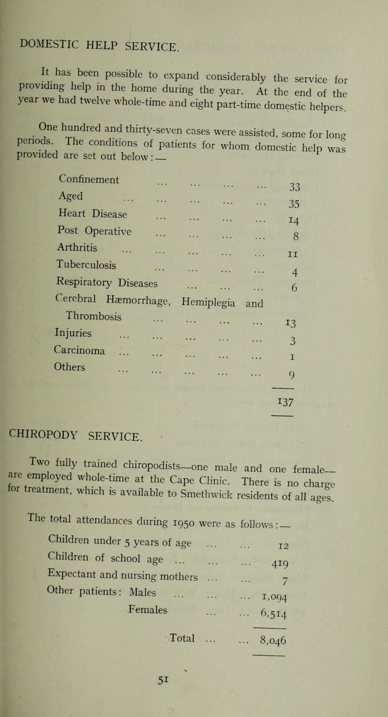 DOMESTIC HELP SERVICE. It has been possible to expand considerably the service for providing help in the home during the year. At the end of the year we had twelve whole-time and eight part-time domestic helpers. One hundred and thirty-seven cases were assisted, some for lonij periods. The conditions of patients for whom domestic help was provided are set out below:_ Confinement Aged . Heart Disease Post Operative Arthritis Tuberculosis Respiratory Diseases Cerebral Haemorrhage, Thrombosis Injuries Carcinoma . Others 33 . 35 . 14 . 8 . ... II . 4 . 6 Hemiplegia and . 13 . 3 . ... I . 9 137 CHIROPODY SERVICE. Two fully trained chiropodists—one male and one female_ are employed whole-time at the Cape Clinic. There is no charge foi treatment, which is available to Smethwick residents of all ages. The total attendances during 1950 were as follows: Children under 5 years of age Children of school age Expectant and nursing mothers Other patients: Males Females Total 12 419 7 1,094 6,514 8,046