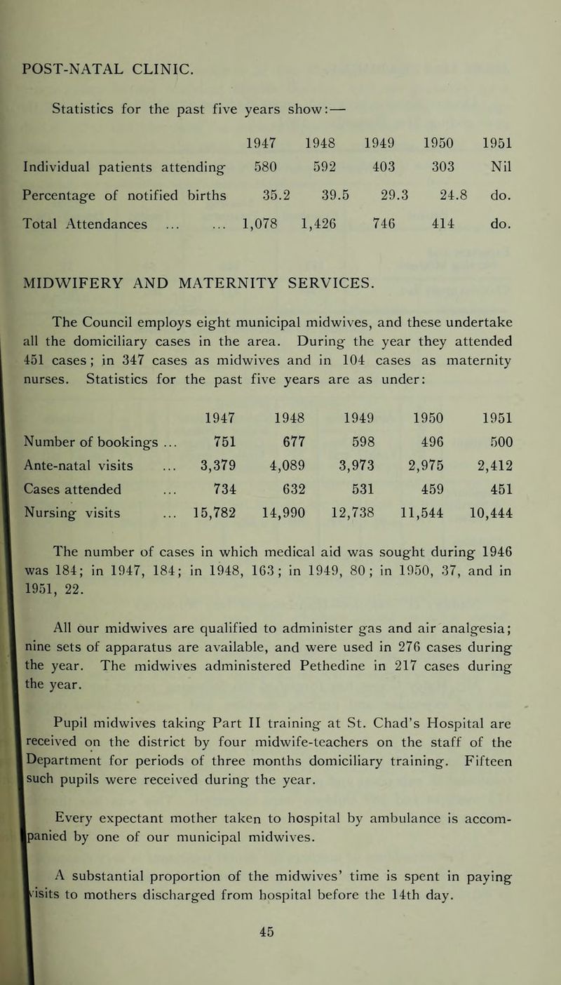 POST-NATAL CLINIC. Statistics for the past five years show: — 1947 1948 1949 1950 1951 Individual patients attending 580 592 403 303 Nil Percentage of notified births 35.2 39.5 29.3 24.8 do. Total Attendances 1,078 1,426 746 414 do. MIDWIFERY AND MATERNITY SERVICES. The Council employs eight municipal midwives, and these undertake all the domiciliary cases in the area. During the year they attended 451 cases; in 347 cases as midwives and in 104 cases as maternity nurses. Statistics for the past five years are as under: Number of bookings ... Ante-natal visits Cases attended Nursing visits 1947 1948 1949 19.50 1951 751 677 598 496 500 3,379 4,089 3,973 2,975 2,412 734 632 531 459 451 15,782 14,990 12,738 11,544 10,444 The number of cases in which medical aid was sought during 1946 was 184; in 1947, 184; in 1948, 163; in 1949, 80; in 1950, 37, and in 1951, 22. All our midwives are qualified to administer gas and air analgesia; nine sets of apparatus are available, and were used in 276 cases during the year. The midwives administered Pethedine in 217 cases during the year. Pupil midwives taking Part II training at St. Chad’s Hospital are received on the district by four midwife-teachers on the staff of the Department for periods of three months domiciliary training. Fifteen I such pupils were received during the year. I Every expectant mother taken to hospital by ambulance is accom- Ipanied by one of our municipal midwives. I A substantial proportion of the midwives’ time is spent in paying »isits to mothers discharged from hospital before the 14th day.