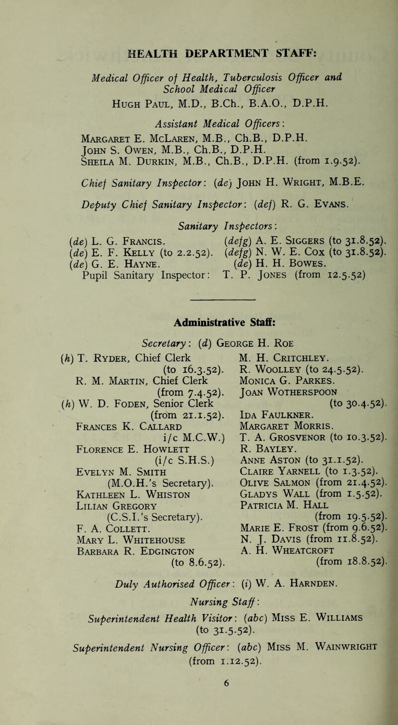 HEALTH DEPARTMENT STAFF: Medical Officer of Health. Tuberculosis Officer and School Medical Officer Hugh Paul, M.D., B.Ch., B.A.O., D.P.H. Assistant Medical Officers: Margaret E. McLaren, M.B., Ch.B., D.P.H. John S. Owen, M.B., Ch.B., D.P.H. Sheila M. Durkin, M.B., Ch.B., D.P.H. (from 1.9.52). Chief Sanitary Inspector: {de) John H. Wright, M.B.E. Deputy Chief Sanitary Inspector: [def] R. G. Evans. Sanitary Inspectors: (de) L. G. Francis. {defg) A. E. Siggers (to 31.8.52). (de) E. F. Kelly (to 2.2.52). (defg) N. W. E. Cox (to 31.8.52). (de) G. E. Hayne. (de) H. H. Bowes. Pupil Sanitary Inspector; T. P. Jones (from 12.5.52) Administrative Staff: Secretary: (d) George H. Roe (/:) T. Ryder, Chief Clerk (to 16.3.52). R. M. Martin, Chief Clerk (from 7.4.52). (h) W. D. Foden, Senior Clerk (from 21.1.52). Frances K. Callard i/c M.C.W.) Florence E. Howlett (i/c S.H.S.) Evelyn M. Smith (M.O.H.’s Secretary). Kathleen L. Whiston Lilian Gregory (C.S.I.’s Secretary). F. A. Collett. Mary L. Whitehouse Barbara R. Edgington (to 8.6.52). M. H. Critchley. R. Woolley (to 24.5.52). Monica G. Parkes. Joan Wotherspoon (to 30.4.52) Ida Faulkner. Margaret Morris. T. A. Grosvenor (to 10.3.52) R. Bayley. Anne Aston (to 31.1.52). Claire Yarnell (to 1.3.52). Olive Salmon (from 21.4.52) Gladys Wall (from 1.5.52). Patricia M. Hall (from 19.5.52) Marie E. Frost (from 9.6.52) N. J. Davis (from 11.8.52). A. H. Wheatcroft (from 18.8.52) Duly Authorised Officer: (i) W. A. Harnden. Nursing Staff : Superintendent Health Visitor: (ahc) Miss E. Williams (to 31.5.52). Superintendent Nursing Officer: (abc) Miss M. Wainwright (from 1.12.52).