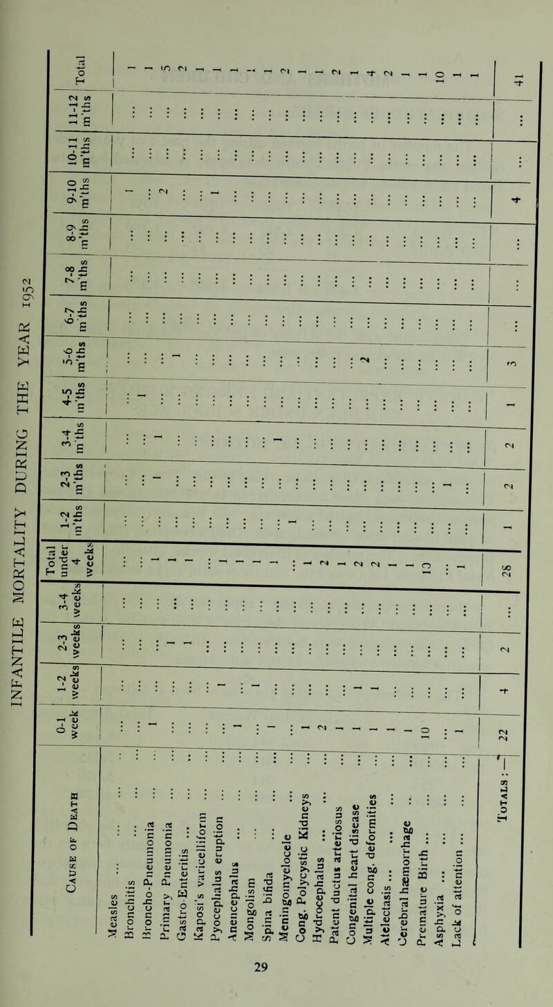 INFANTILE MORTALITY DURING THE