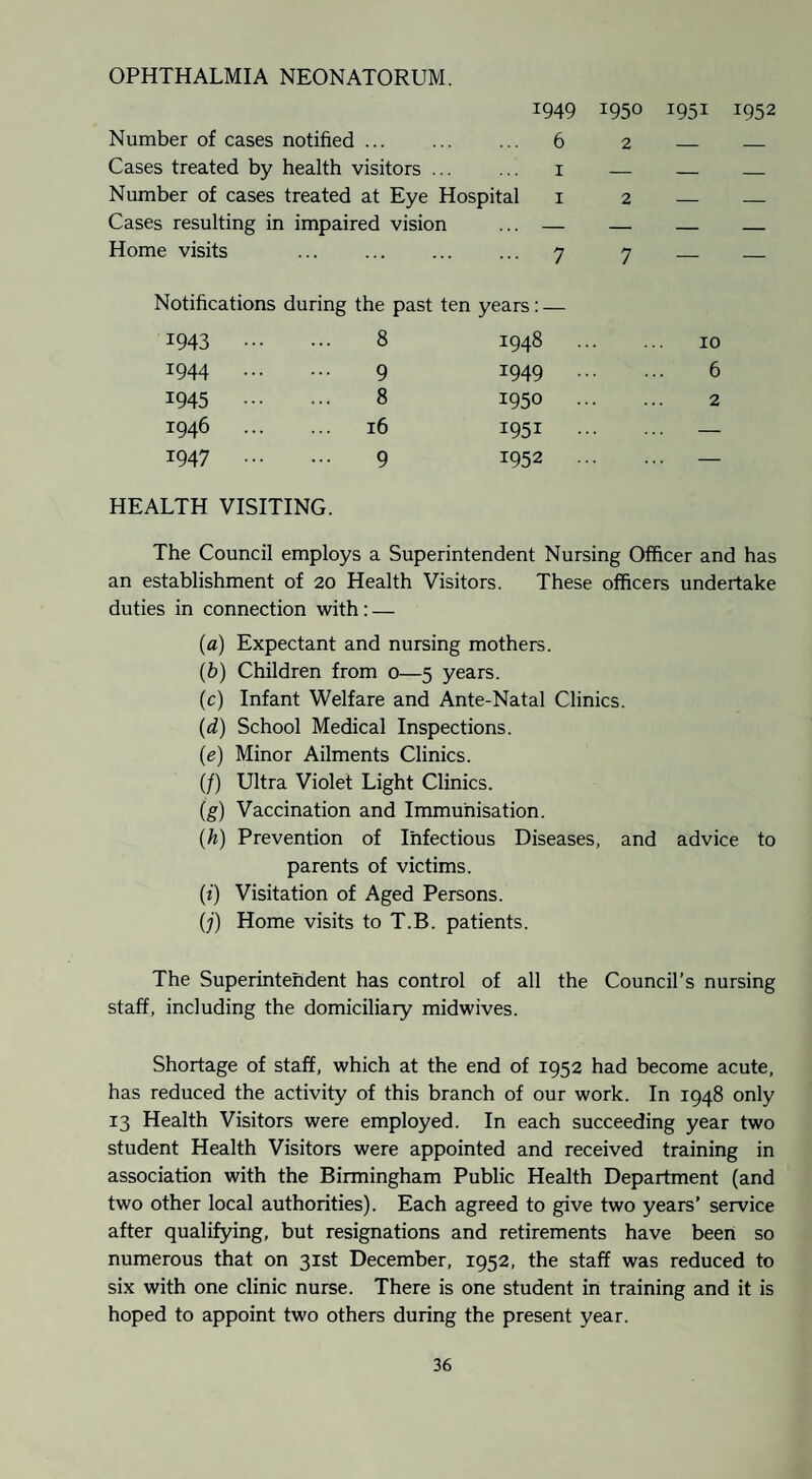 OPHTHALMIA NEONATORUM. 1949 Number of cases notified. 6 Cases treated by health visitors ... ... i Number of cases treated at Eye Hospital i Cases resulting in impaired vision ... — Home visits ... ... ... ... 7 1950 1951 1952 2 — — 2 — — 7 — — Notifications during the past :en years: 1943 . 8 1948 1944 . 9 1949 1945 . 8 1950 1946 . 16 1951 1947 . 9 1952 10 6 2 HEALTH VISITING. The Council employs a Superintendent Nursing Officer and has an establishment of 20 Health Visitors. These officers undertake duties in connection with: — {a) Expectant and nursing mothers. (6) Children from 0—5 years. (c) Infant Welfare and Ante-Natal Clinics. {d) School Medical Inspections. (e) Minor Ailments Clinics. (/) Ultra Violet Light Clinics. (g) Vaccination and Immunisation. {h) Prevention of Infectious Diseases, and advice to parents of victims. (z) Visitation of Aged Persons. (;■) Home visits to T.B. patients. The Superintendent has control of all the Council’s nursing staff, including the domiciliary midwives. Shortage of staff, which at the end of 1952 had become acute, has reduced the activity of this branch of our work. In 1948 only 13 Health Visitors were employed. In each succeeding year two student Health Visitors were appointed and received training in association with the Birmingham Public Health Department (and two other local authorities). Each agreed to give two years’ service after qualifying, but resignations and retirements have been so numerous that on 31st December, 1952, the staff was reduced to six with one clinic nurse. There is one student in training and it is hoped to appoint two others during the present year.
