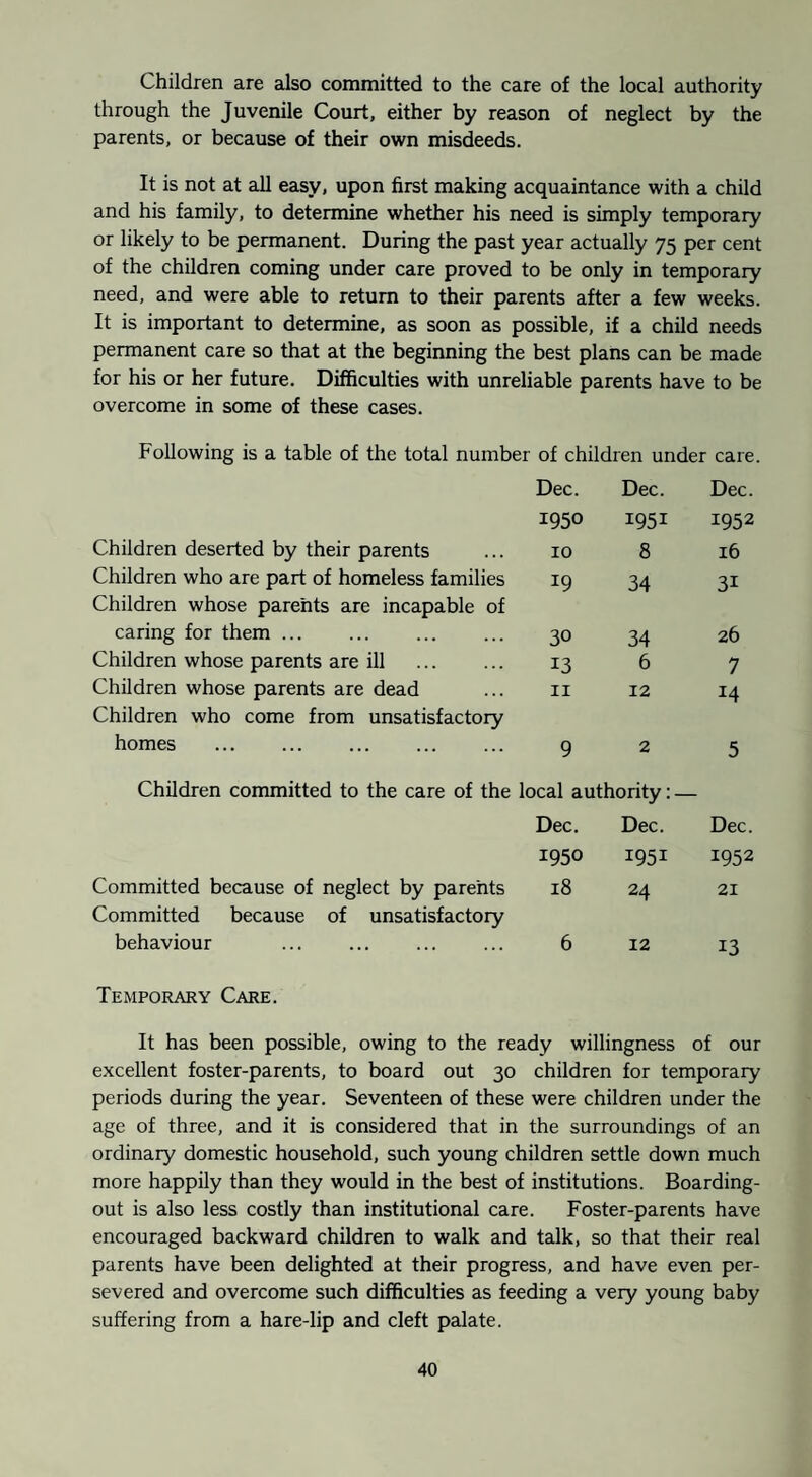 Children are also committed to the care of the local authority through the Juvenile Court, either by reason of neglect by the parents, or because of their own misdeeds. It is not at all easy, upon first making acquaintance with a child and his family, to determine whether his need is simply temporary or likely to be permanent. During the past year actually 75 per cent of the children coming under care proved to be only in temporary need, and were able to return to their parents after a few weeks. It is important to determine, as soon as possible, if a child needs permanent care so that at the beginning the best plans can be made for his or her future. Difficulties with unreliable parents have to be overcome in some of these cases. Following is a table of the total number of children under care. Dec. Dec. Dec. 1950 1951 1952 Children deserted by their parents 10 8 16 Children who are part of homeless families Children whose parents are incapable of 19 34 31 caring for them. 30 34 26 Children whose parents are ill . 13 6 7 Children whose parents are dead Children who come from unsatisfactory II 12 14 homes . 9 2 5 Children committed to the care of the local authority: — Dec. Dec. Dec. 1950 1951 1952 Committed because of neglect by parents Committed because of unsatisfactory 18 24 21 behaviour . 6 12 13 Temporary Care. It has been possible, owing to the ready willingness of our excellent foster-parents, to board out 30 children for temporary periods during the year. Seventeen of these were children under the age of three, and it is considered that in the surroundings of an ordinary domestic household, such young children settle down much more happily than they would in the best of institutions. Boarding- out is also less costly than institutional care. Foster-parents have encouraged backward children to walk and talk, so that their real parents have been delighted at their progress, and have even per¬ severed and overcome such difficulties as feeding a veiy young baby suffering from a hare-lip and cleft palate.