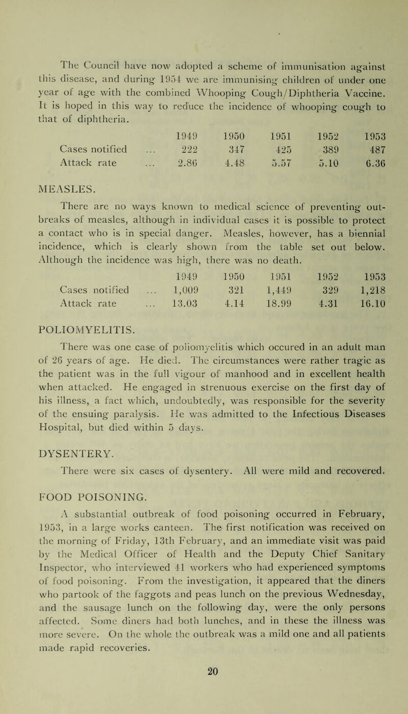 The Council have now adopted a scheme of immunisation against this disease, and during 1934 we are immunising children of under one year of age with the combined Whooping Cough/Diphtheria Vaccine. It is hoped in this way to reduce the incidence of whooping cough to that of diphtheria. 1949 1950 1951 1952 1953 Cases notified 222 347 425 389 487 Attack rate 2.8G 4.48 5.57 5.10 G.3G MEASLES. There arc no ways known to medical science of preventi ng out- breaks of measles, although in indivi dual cases it is possible to protect a contact who is in special danger. Measles, however , has a biennial incidence, which is clearly shown from the table set out below. Although the incidence was high, there was no death. 1949 1950 1951 1952 1953 Cases notified 1,009 321 1,449 329 1,218 Attack rate 13.03 4.14 18.99 4.31 1G.10 POLIOMYELITIS. There was one case of poliomyelitis which occured in an adult man of 20 years of age. He died. The circumstances were rather tragic as the patient was in the full vigour of manhood and in excellent health when attacked. He engaged in strenuous exercise on the first day of his illness, a fact which, undoubtedly, was responsible for the severity of the ensuing paralysis. He was admitted to the Infectious Diseases Hospital, but died within 5 days. DYSENTERY. There were six cases of dysentery. All were mild and recovered. EOOD POISONING, A substantial outbreak of food poisoning occurred in February, 1933, in a large works canteen. The first notification was received on the morning of Friday, 13th February, and an immediate visit was paid by the Medical Officer of Health and the Deputy Chief Sanitary Inspector, who interviewed 1-1 workers who had experienced symptoms of food poisoning. From the investigation, it appeared that the diners who partook of the faggots and peas lunch on the previous Wednesday, and the sausage lunch on the following day, were the only persons affected. Some diners had both lunches, and in these the illness was more severe. On the whole the outbreak was a mild one and all patients made rapid recoveries.