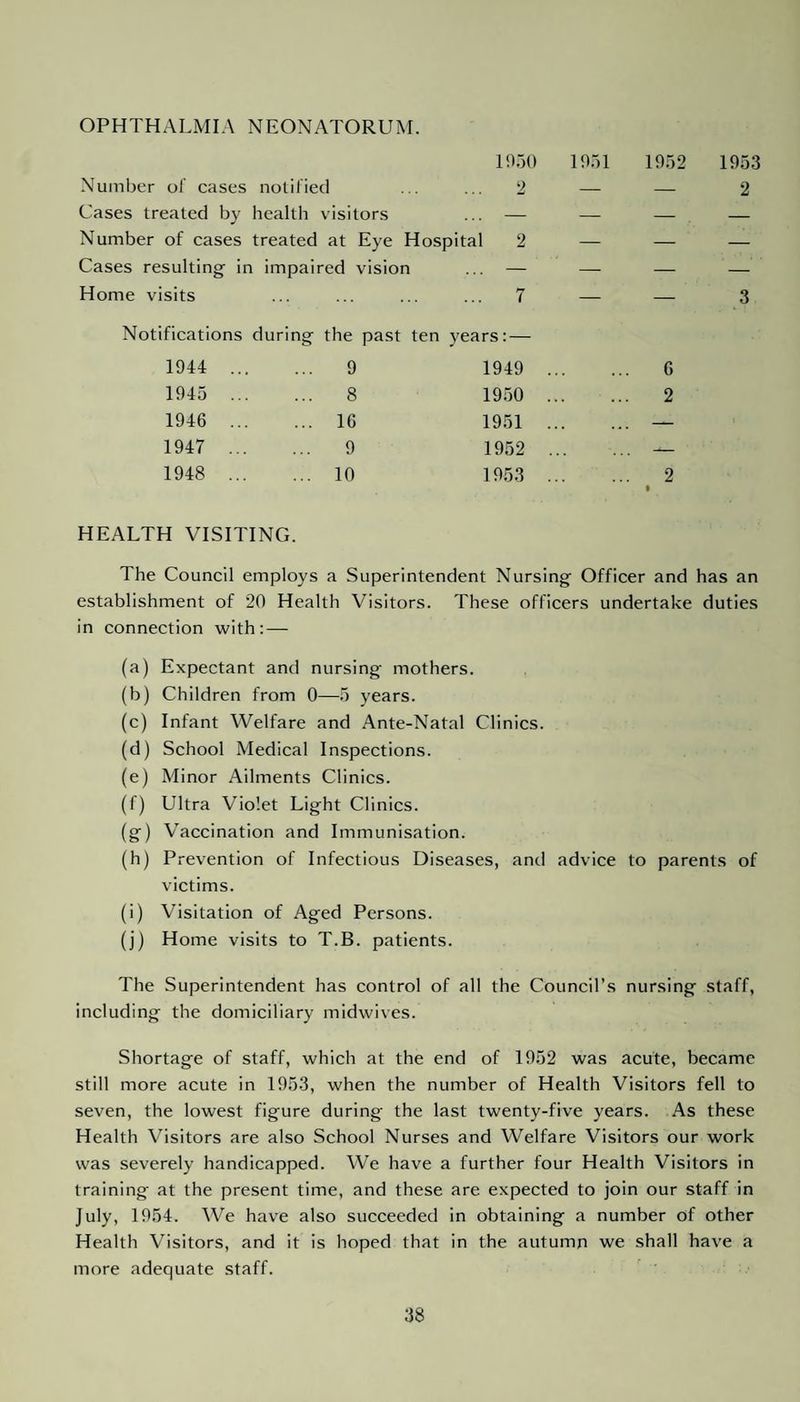 OPHTHALMIA NEONATORUM. 1950 1951 1952 1953 Number of cases notified 2 — — 2 Cases treated by health visitors — — — — N umber of cases treated at Eye Hospital 2 — — — Cases resulting in impaired vision ... — — — — Home visits 7 — — 3 Notifications during the past ten years:— 1944 ... 9 1949 . . 6 1945 .. ... 8 1950 . . 2 1946 ... ... 16 1951 . — 1947 ... 9 1952 . — 1948 ... ... 10 1953 . . 2 HEALTH VISITING. The Council employs a Superintendent Nursing Officer and has an establishment of 20 Health Visitors. These officers undertake duties in connection with: — (a) Expectant and nursing mothers. (b) Children from 0—5 years. (c) Infant Welfare and Ante-Natal Clinics. (d) School Medical Inspections. (e) Minor Ailments Clinics. (f) Ultra Violet Light Clinics. (g) Vaccination and Immunisation. (h) Prevention of Infectious Diseases, and advice to parents of victims. (i) Visitation of Aged Persons. (j) Home visits to T.B. patients. The Superintendent has control of all the Council’s nursing staff, including the domiciliary midwives. Shortage of staff, which at the end of 1952 was acute, became still more acute in 1953, when the number of Health Visitors fell to seven, the lowest figure during the last twenty-five years. As these Health Visitors are also School Nurses and Welfare Visitors our work was severely handicapped. We have a further four Health Visitors in training at the present time, and these are expected to join our staff in July, 1954. We have also succeeded in obtaining a number of other Health Visitors, and it is hoped that in the autumn we shall have a more adequate staff.