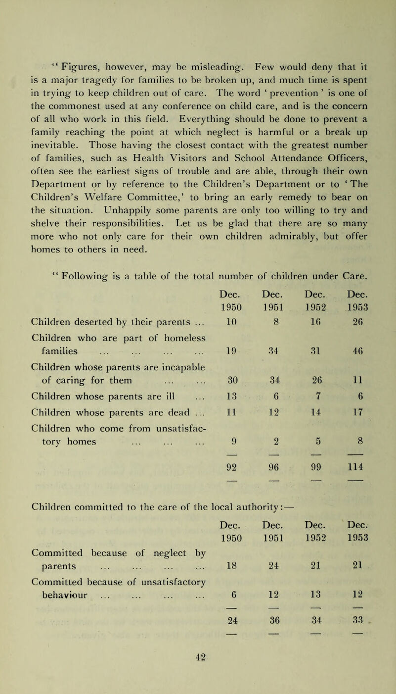 “Figures, however, may be misleading. Few would deny that it is a major tragedy for families to be broken up, and much time is spent in trying to keep children out of care. The word ‘ prevention ’ is one of the commonest used at any conference on child care, and is the concern of all who work in this field. Everything should be done to prevent a family reaching the point at which neglect is harmful or a break up inevitable. Those having the closest contact with the greatest number of families, such as Health Visitors and School Attendance Officers, often see the earliest signs of trouble and are able, through their own Department or by reference to the Children’s Department or to ‘The Children’s Welfare Committee,’ to bring an early remedy to bear on the situation. Unhappily some parents are only too willing to try and shelve their responsibilities. Let us be glad that there are so many more who not only care for their own children admirably, but offer homes to others in need. “ Following is a table of the total number of children under Care. Dec. Dec. Dec. Dec. 1950 1951 1952 1953 Children deserted by their parents ... 10 8 16 26 Children who are part of homeless families 19 34 31 46 Children whose parents are incapable of caring for them 30 34 26 11 Children whose parents are ill 13 6 7 6 Children whose parents are dead ... 11 12 14 17 Children who come from unsatisfac- tory homes 9 2 5 8 — — — — 92 96 99 114 — — — — Children committed to the care of the local authority: — Dec. Dec. Dec. Dec. 1950 1951 1952 1953 Committed because of neglect by parents 18 24 21 21 Committed because of unsatisfactory behaviour 6 12 13 12 — —- — — 24 36 34 33 _ _ — —