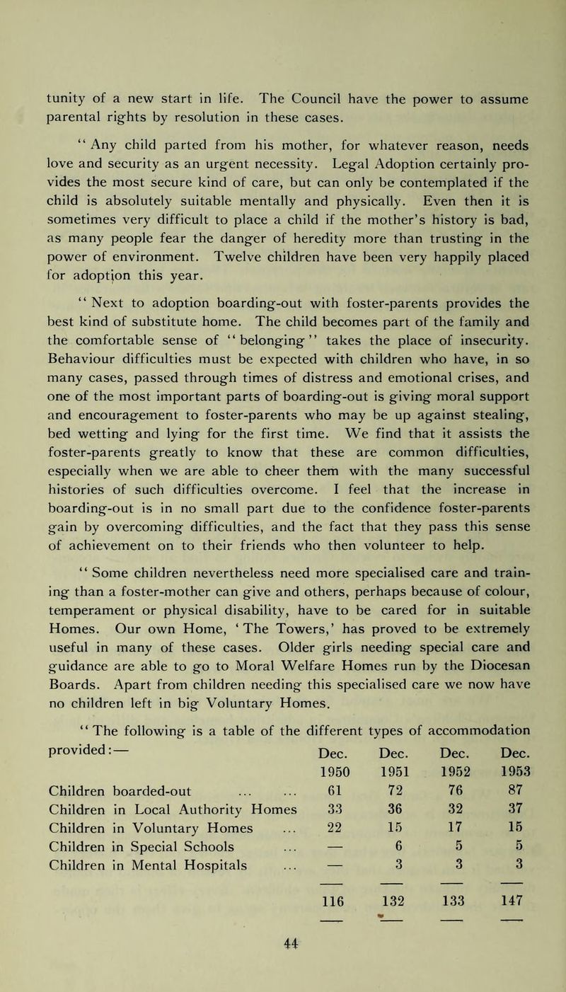 tunity of a new start in life. The Council have the power to assume parental rights by resolution in these cases. “ Any child parted from his mother, for whatever reason, needs love and security as an urgent necessity. Legal Adoption certainly pro¬ vides the most secure kind of care, but can only be contemplated if the child is absolutely suitable mentally and physically. Even then it is sometimes very difficult to place a child if the mother’s history is bad, as many people fear the danger of heredity more than trusting in the power of environment. Twelve children have been very happily placed for adoption this year. “ Next to adoption boarding-out with foster-parents provides the best kind of substitute home. The child becomes part of the family and the comfortable sense of “ belonging ” takes the place of insecurity. Behaviour difficulties must be expected with children who have, in so many cases, passed through times of distress and emotional crises, and one of the most important parts of boarding-out is giving moral support and encouragement to foster-parents who may be up against stealing, bed wetting and lying for the first time. We find that it assists the foster-parents greatly to know that these are common difficulties, especially when we are able to cheer them with the many successful histories of such difficulties overcome. I feel that the increase in boarding-out is in no small part due to the confidence foster-parents gain by overcoming difficulties, and the fact that they pass this sense of achievement on to their friends who then volunteer to help. “ Some children nevertheless need more specialised care and train¬ ing than a foster-mother can give and others, perhaps because of colour, temperament or physical disability, have to be cared for in suitable Homes. Our own Home, ‘The Towers,’ has proved to be extremely useful in many of these cases. Older girls needing special care and guidance are able to go to Moral Welfare Homes run by the Diocesan Boards. Apart from children needing this specialised care we now have no children left in big Voluntary Homes. “The following is a table of the different types of accommodation provided: — Children boarded-out Children in Local Authority Homes Children in Voluntary Homes Children in Special Schools Children in Mental Hospitals Dec. Dec. Dec. Dec. 1950 1951 1952 1953 61 72 76 87 33 36 32 37 22 15 17 15 — 6 5 5 —■ 3 3 3 116 132 133 1 *>- 1