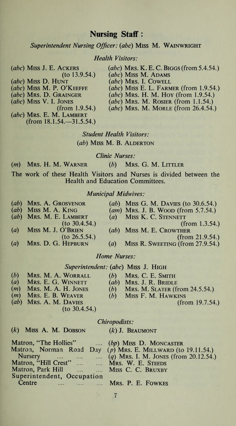 Nursing Staff: Superintendent Nursing Officer: {abc) Miss M. Wainwright Health Visitors: {abc) Miss J. E. Ackers (to 13.9.54.) {abc) Miss D. Hunt {abc) Miss M. P. O’Keeffe {abc) Mrs. D. Grainger {abc) Miss V. I. Jones (from 1.9.54.) {abc) Mrs. E. M. Lambert (from 18.1.54.—31.5.54.) {abc) Mrs. K. E. C. Biggs (from 5.4.54.) {abc) Miss M. Adams {abc) Mrs. I. Cowell {abc) Miss E. L. Farmer (from 1.9.54.) {abc) Mrs. H. M. Hoy (from 1.9.54.) {abc) Mrs. M. Rosier (from 1.1.54.) {abc) Mrs. M. Morle (from 26.4.54.) Student Health Visitors: {ab) Miss M. B. Alderton Clinic Nurses: {m) Mrs. H. M. Warner {b) Mrs. G. M. Littler The work of these Health Visitors and Nurses is divided between the Health and Education Committees. Municipal Midwives: {ab) Mrs. A. Grosvenor {ab) Miss M. A. King {ab) Mrs. M. E. Lambert (to 30.4.54.) {a) Miss M. J. O’Brien (to 26.5.54.) {a) Mrs. D. G. Hepburn {ab) Miss G. M. Davies (to 30.6.54.) (am) Mrs. J. B. Wood (from 5.7.54.) (a) Miss K. C. Stennett (from 1.3.54.) {ab) Miss M. E. Crowther (from 21.9.54.) {a) Miss R. Sweeting (from 27.9.54.) Home Nurses: {b) {a) (m) {m) (ab) Superintendent: {abc) Mrs. M. a. Worrall {b) Mrs. E. G. Winnett {ab) Mrs. M. a. H. Jones {b) Mrs. E. B. Weaver {b) Mrs. a. M. Davies (to 30.4.54.) Miss J. High Mrs. C. E. Smith Mrs. j. R. Bridle Mrs. M. Slater (from 24.5.54.) Miss F. M. Hawkins (from 19.7.54.) {k) Miss A. M. Dobson Chiropodists: {k) J. Beaumont Matron, “The Hollies” Matron, Norman Road Day Nursery . Matron, “Hill Crest” . Matron, Park Hill . Superintendent, Occupation Centre . {bp) Miss D. Moncaster {p) Mrs. E. Millward (to 19.11.54.) {q) Mrs. I. M. Jones (from 20.12.54.) Mrs. W. E. Steeds Miss C. C. Bruxby Mrs. P. E. Fowkes