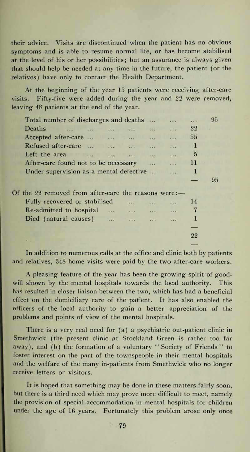 their advice. Visits are discontinued when the patient has no obvious symptoms and is able to resume normal life, or has become stabilised at the level of his or her possibilities; but an assurance is always given that should help be needed at any time in the future, the patient (or the relatives) have only to contact the Health Department. At the beginning of the year 1.5 patients were receiving after-care visits. Fifty-five were added during the year and 22 were removed, leaving 48 patients at the end of the year. Total number of discharges and deaths Deaths Accepted after-care ... Refused after-care ... Left the area After-care found not to be necessary Under supervision as a mental defective — 95 22 55 1 5 11 1 Of the 22 removed from after-care the reasons were: — Fully recovered or stabilised ... ... ... 14 Re-admitted to hospital ... ... ... ... 7 Died (natural causes) ... ... ... ... 1 22 In addition to numerous calls at the office and clinic both by patients and relatives, 348 home visits were paid by the two after-care workers. A pleasing feature of the year has been the growing spirit of good¬ will shown by the mental hospitals towards the local authority. This has resulted in closer liaison between the two, which has had a beneficial effect on the domiciliary care of the patient. It has also enabled the officers of the local authority to gain a better appreciation of the problems and points of view of the mental hospitals. There is a very real need for (a) a psychiatric out-patient clinic in Smethwick (the present clinic at Stockland Green is rather too far away), and (b) the formation of a voluntary “ Society of Friends” to foster interest on the part of the townspeople in their mental hospitals and the welfare of the many in-patients from Smethwick who no longer receive letters or visitors. It is hoped that something may be done in these matters fairly soon, but there is a third need which may prove more difficult to meet, namely the provision of special accommodation in mental hospitals for children under the age of 16 years. Fortunately this problem arose only once