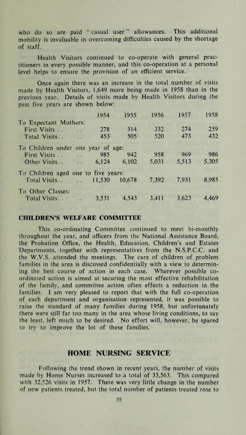 who do so are paid “ casual user ” allowances. This additional mobility is invaluable in overcoming difficulties caused by the shortage of staff. Health Visitors continued to co-operate with general prac¬ titioners in every possible manner, and this co-operation at a personal level helps to ensure the provision of an efficient service. Once again there was an increase in the total number of visits made by Health Visitors, 1,649 more being made in 1958 than in the previous year. Details of visits made by Health Visitors during the past five years are shown below: 1954 1955 1956 1957 1958 To Expectant Mothers: First Visits 278 314 332 274 259 Total Visits. . 453 505 520 473 432 To Children under one First Visits year of 985 age: 942 958 969 986 Other Visits.. 6,124 6,102 5,031 5,513 5,305 To Children aged one Total Visits. . to five years: 11,530 10,678 7,392 7,931 8,985 To Other Classes: Total Visits. . 3,531 4,543 3,411 3,623 4,469 CHILDREN’S WELFARE COMMITTEE This co-ordinating Committee continued to meet bi-monthly throughout the year, and officers from the National Assistance Board, the Probation Office, the Health, Education, Children’s and Estates Departments, together with representatives from the N.S.P.C.C. and the W.V.S. attended the meetings. The care of children of problem families in the area is discussed confidentially with a view to determin¬ ing the best course of action in each case. Wherever possible co¬ ordinated action is aimed at securing the most effective rehabilitation of the family, and committee action often effects a reduction in the families. I am very pleased to report that with the full co-operation of each department and organisation represented, it was possible to raise the standard of many families during 1958, but unfortunately there were still far too many in the area whose living conditions, to say the least, left much to be desired. No effort will, however, be spared to try to improve the lot of these families. HOME NURSING SERVICE Following the trend shown in recent years, the number of visits made by Home Nurses increased to a total of 33,563. This compared with 32,526 visits in 1957. There was very little change in the number of new patients treated, but the total number of patients treated rose to
