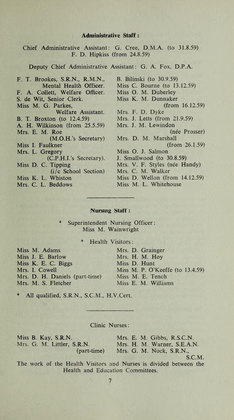 Administrative Staff: Chief Administrative Assistant; G. Cree, D.M.A. (to 31.8.59) F. D. Hipkiss (from 24.8.59) Deputy Chief Administrative Assistant: G. A. Fox, D.P.A. F. T. Brookes, S.R.N., R.M.N., Mental Health Officer. F. A. Collett, Welfare Officer. S. de Wit, Senior Clerk. Miss M. G. Parkes, Welfare Assistant. B. T. Broxton (to 12.4.59) A. H. Wilkinson (from 25.5.59) Mrs. E. M. Roe (M.O.H.’s Secretary) Miss I. Faulkner Mrs. L. Gregory (C.P.H.I.’s Secretary). Miss D. C. Tipping (i/c School Section) Miss K. L. Whiston Mrs. C. L. Beddows B. Bilinski (to 30.9.59) Miss C. Bourne (to 13.12.59) Miss O. M. Duberley Miss K. M. Dunnaker (from 16.12.59) Mrs. F. D. Dyke Mrs. J. Letts (from 21.9.59) Mrs. J. M. Lewindon (nee Prosser) Mrs. D. M. Marshall (from 26.1.59) Miss O. J. Salmon J. Smallwood (to 30.8.59) Mrs. V. F. Styles (nee Handy) Mrs. C. M. Walker Miss D. Wellon (from 14.12.59) Miss M. L. Whitehouse Nursing Staff: * Superintendent Nursing Officer; Miss M. Wainwright * Health Miss M. Adams Miss J. E. Barlow Miss K. E. C. Biggs Mrs. I. Cowell Mrs. D. H. Daniels (part-time) Mrs. M. S. Fletcher Visitors; Mrs. D. Grainger Mrs. H. M. Hoy Miss D. Hunt Miss M. P. O’Keeffe (to 13.4.59) Miss M. E. Tench Miss E. M. Williams * All qualified, S.R.N., S.C.M., H.V.Cert. Clinic Nurses; Miss B. Kay, S.R.N. Mrs. E. M. Gibbs, R.S.C.N. Mrs. G. M. Littler, S.R.N. Mrs. H. M. Warner, S.E.A.N. (part-time) Mrs. G. M. Nock, S.R.N., S.C.M. The work of the Health Visitors and Nurses is divided between the Health and Education Committees.
