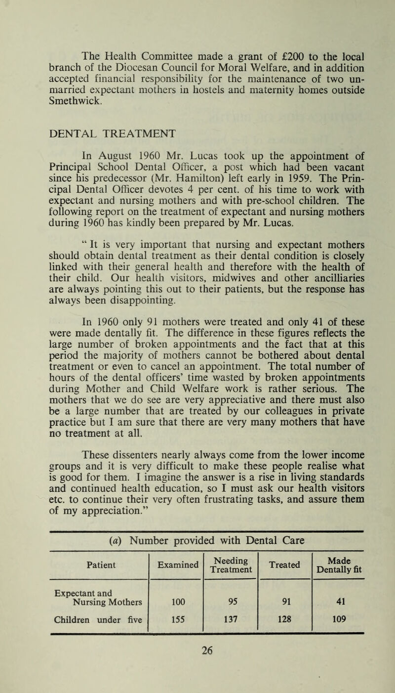 The Health Committee made a grant of £200 to the local branch of the Diocesan Council for Moral Welfare, and in addition accepted financial responsibility for the maintenance of two un¬ married expectant mothers in hostels and maternity homes outside Smethwick. DENTAL TREATMENT In August 1960 Mr. Lucas took up the appointment of Principal School Dental Officer, a post which had been vacant since his predecessor (Mr. Hamilton) left early in 1959. The Prin¬ cipal Dental Officer devotes 4 per cent, of his time to work with expectant and nursing mothers and with pre-school children. The following report on the treatment of expectant and nursing mothers during 1960 has kindly been prepared by Mr. Lucas. “ It is very important that nursing and expectant mothers should obtain dental treatment as their dental condition is closely linked with their general health and therefore with the health of their child. Our health visitors, midwives and other ancilliaries are always pointing this out to their patients, but the response has always been disappointing. In 1960 only 91 mothers were treated and only 41 of these were made dentally fit. The difference in these figures reflects the large number of broken appointments and the fact that at this period the majority of mothers cannot be bothered about dental treatment or even to cancel an appointment. The total number of hours of the dental officers’ time wasted by broken appointments during Mother and Child Welfare work is rather serious. The mothers that we do see are very appreciative and there must also be a large number that are treated by our colleagues in private practice but I am sure that there are very many mothers that have no treatment at all. These dissenters nearly always come from the lower income groups and it is very difficult to make these people realise what is good for them. I imagine the answer is a rise in living standards and continued health education, so I must ask our health visitors etc. to continue their very often frustrating tasks, and assure them of my appreciation.” («) Number provided with Dental Care Patient Examined Needing Treatment Treated Made Dentally fit Expectant and Nursing Mothers 100 95 91 41 Children under five 155 137 128 109