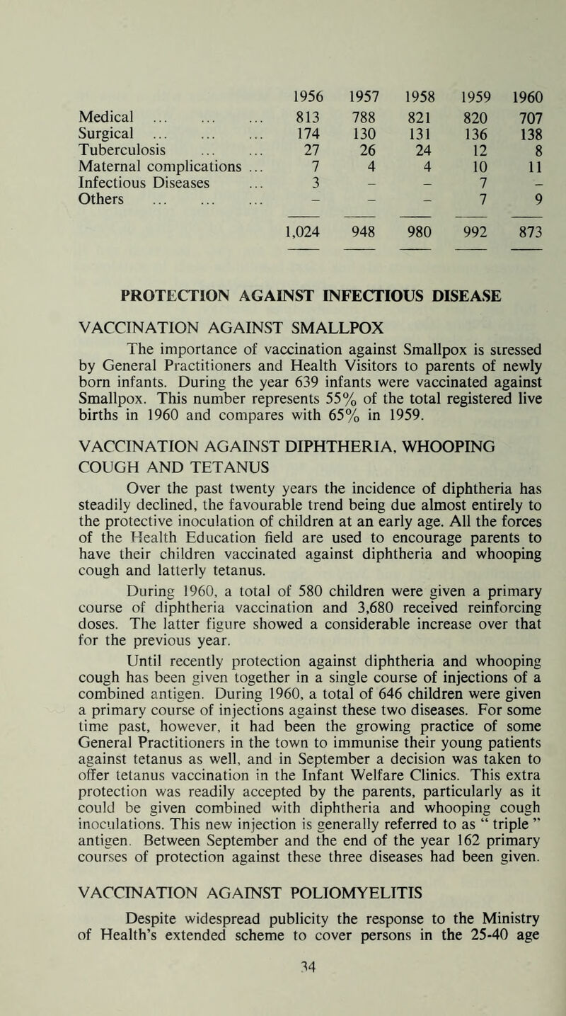 1956 1957 1958 1959 1960 Medical . 813 788 821 820 707 Surgical . 174 130 131 136 138 Tuberculosis . 27 26 24 12 8 Maternal complications ... 7 4 4 10 11 Infectious Diseases 3 — — 7 — Others . - - - 7 9 1,024 948 980 992 873 PROTECTION AGAINST INFECTIOUS DISEASE VACCINATION AGAINST SMALLPOX The importance of vaccination against Smallpox is stressed by General Practitioners and Health Visitors to parents of newly born infants. During the year 639 infants were vaccinated against Smallpox. This number represents 55% of the total registered live births in 1960 and compares with 65% in 1959. VACCINATION AGAINST DIPHTHERIA, WHOOPING COUGH AND TETANUS Over the past twenty years the incidence of diphtheria has steadily declined, the favourable trend being due almost entirely to the protective inoculation of children at an early age. All the forces of the Health Education field are used to encourage parents to have their children vaccinated against diphtheria and whooping cough and latterly tetanus. During 1960, a total of 580 children were given a primary course of diphtheria vaccination and 3,680 received reinforcing doses. The latter figure showed a considerable increase over that for the previous year. Until recently protection against diphtheria and whooping cough has been given together in a single course of injections of a combined antigen. During 1960, a total of 646 children were given a primary course of injections against these two diseases. Eor some time past, however, it had been the growing practice of some General Practitioners in the town to immunise their young patients against tetanus as well, and in September a decision was taken to offer tetanus vaccination in the Infant Welfare Clinics. This extra protection was readily accepted by the parents, particularly as it could be given combined with diphtheria and whooping cough inoculations. This new injection is generally referred to as “ triple  antigen. Between September and the end of the year 162 primary courses of protection against these three diseases had been given. VACCmATION AGAINST POLIOMYELITIS Despite widespread publicity the response to the Ministry of Health’s extended scheme to cover persons in the 25-40 age