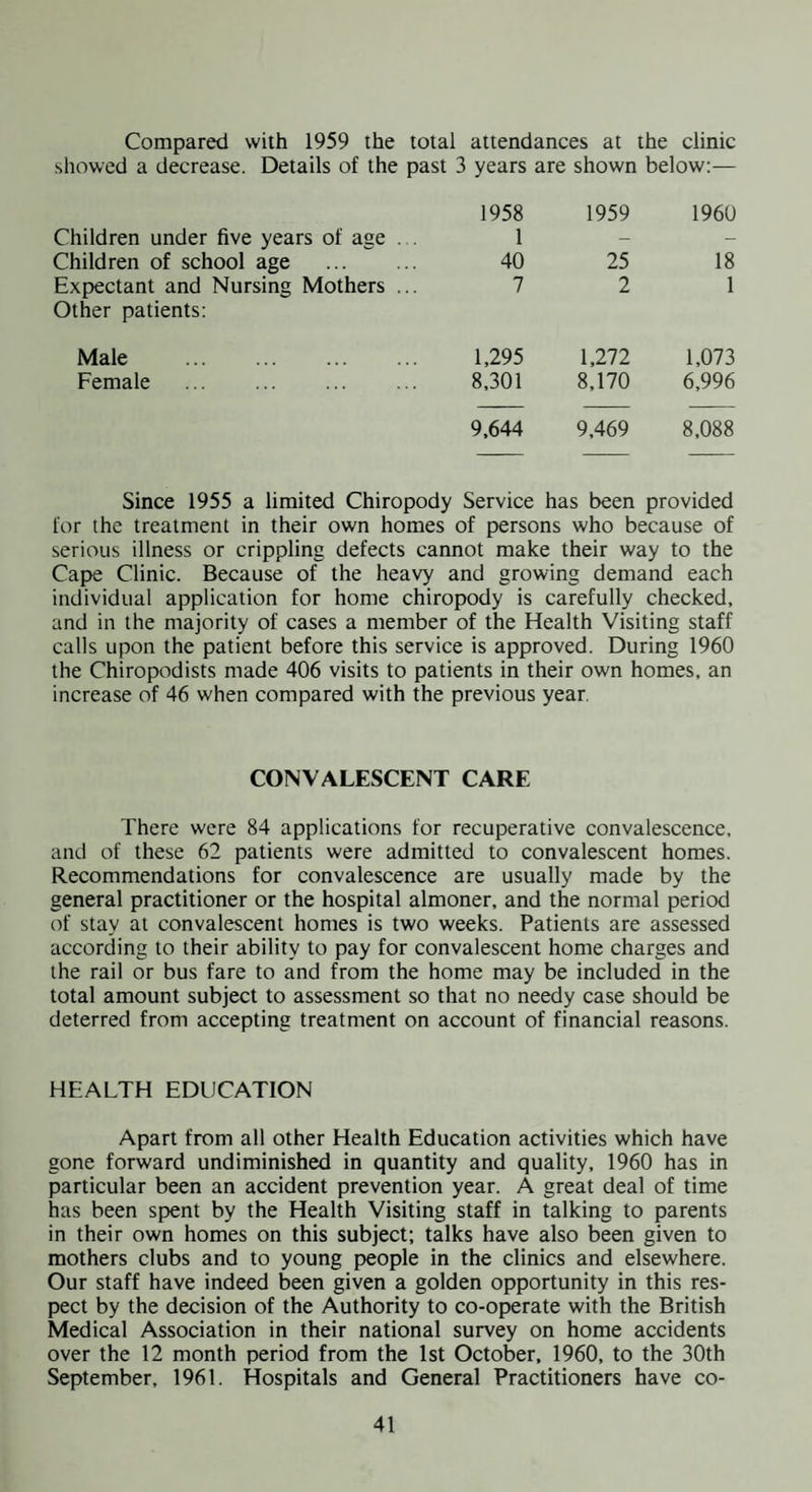 Compared with 1959 the total attendances at the clinic showed a decrease. Details of the past 3 years are shown below:— 1958 1959 1960 Children under five years of age . . 1 - — Children of school age . 40 25 18 Expectant and Nursing Mothers ... Other patients: 7 2 1 Male . 1,295 1,272 1,073 Female . 8,301 8,170 6,996 9.644 9,469 8,088 Since 1955 a limited Chiropody Service has been provided for the treatment in their own homes of persons who because of serious illness or crippling defects cannot make their way to the Cape Clinic. Because of the heavy and growing demand each individual application for home chiropody is carefully checked, and in the majority of cases a member of the Health Visiting staff calls upon the patient before this service is approved. During 1960 the ChirojX)dists made 406 visits to patients in their own homes, an increase of 46 when compared with the previous year. CONVALESCENT CARE There were 84 applications for recuperative convalescence, and of these 62 patients were admitted to convalescent homes. Recommendations for convalescence are usually made by the general practitioner or the hospital almoner, and the normal period of stay at convalescent homes is two weeks. Patients are assessed according to their ability to pay for convalescent home charges and the rail or bus fare to and from the home may be included in the total amount subject to assessment so that no needy case should be deterred from accepting treatment on account of financial reasons. HEALTH EDUCATION Apart from all other Health Education activities which have gone forward undiminished in quantity and quality, 1960 has in particular been an accident prevention year. A great deal of time has been spent by the Health Visiting staff in talking to parents in their own homes on this subject; talks have also been given to mothers clubs and to young people in the clinics and elsewhere. Our staff have indeed been given a golden opportunity in this res¬ pect by the decision of the Authority to co-operate with the British Medical Association in their national survey on home accidents over the 12 month period from the 1st October. 1960, to the 30th September, 1961. Hospitals and General Practitioners have co-
