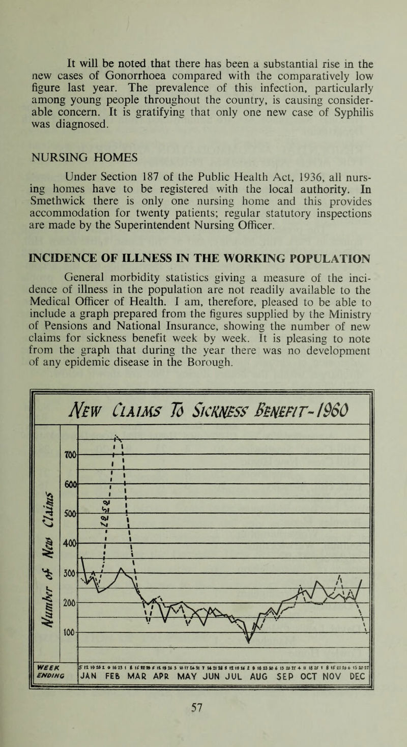 It will be noted that there has been a substantial rise in the new cases of Gonorrhoea compared with the comparatively low figure last year. The prevalence of this infection, particularly among young people throughout the country, is causing consider¬ able concern. It is gratifying that only one new case of Syphilis was diagnosed. NURSING HOMES Under Section 187 of the Public Health Act, 1936, all nurs¬ ing homes have to be registered with the local authority. In Smethwick there is only one nursing home and this provides accommodation for twenty patients; regular statutory inspections are made by the Superintendent Nursing Officer. INCIDENCE OF ILLNESS IN THE WORKING POPULATION General morbidity statistics giving a measure of the inci¬ dence of illness in the population are not readily available to the Medical Officer of Health. I am, therefore, pleased to be able to include a graph prepared from the figures supplied by the Ministry of Pensions and National Insurance, showing the number of new claims for sickness benefit week by week. It is pleasing to note from the graph that during the year there was no development of any epidemic disease in the Borough.