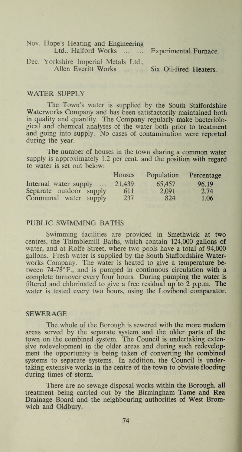 Nov. Hope's Heating and Engineering Ltd., Halford Works . Experimental Furnace. Dec. Yorkshire Imperial Metals Ltd., Allen Everitt Works . Six Oil-fired Heaters. WATER SUPPLY The Town’s water is supplied by the South Staffordshire Waterworks Company and has been satisfactorily maintained both in quality and quantity. The Company regularly make bacteriolo¬ gical and chemical analyses of the water both prior to treatment and going into supply. No cases of contamination were reported during the year. The number of houses in the town sharing a common water supply is approximately 1.2 per cent, and the position with regard to water is set out below: Houses Internal water supply ... 21,439 Separate outdoor supply 611 Communal water supply 237 Population Percentage 65.457 96.19 2,091 2.74 824 1.06 PUBLIC SWIMMING BATHS Swimming facilities are provided in Smethwick at two centres, the Thimblemill Baths, which contain 124,000 gallons of water, and at Rolfe Street, where two pools have a total of 94,000 gallons. Fresh water is supplied by the South Staffordshire Water¬ works Company. The water is heated to give a temperature be¬ tween 74-78°F., and is pumped in continuous circulation with a complete turnover every four hours. During pumping the water is filtered and chlorinated to give a free residual up to 2 p.p.m. The water is tested every two hours, using the Lovibond comparator. SEWERAGE The whole of the Borough is sewered with the more modern areas served by the separate system and the older parts of the town on the combined system. The Council is undertaking exten¬ sive redevelopment in the older areas and during such redevelop¬ ment the opportunity is being taken of converting the combined systems to separate systems. In addition, the Council is under¬ taking extensive works in the centre of the town to obviate flooding during times of storm. There are no sewage disposal works within the Borough, all treatment being carried out by the Birmingham Tame and Rea Drainage Board and the neighbouring authorities of West Brom¬ wich and Oldbury.