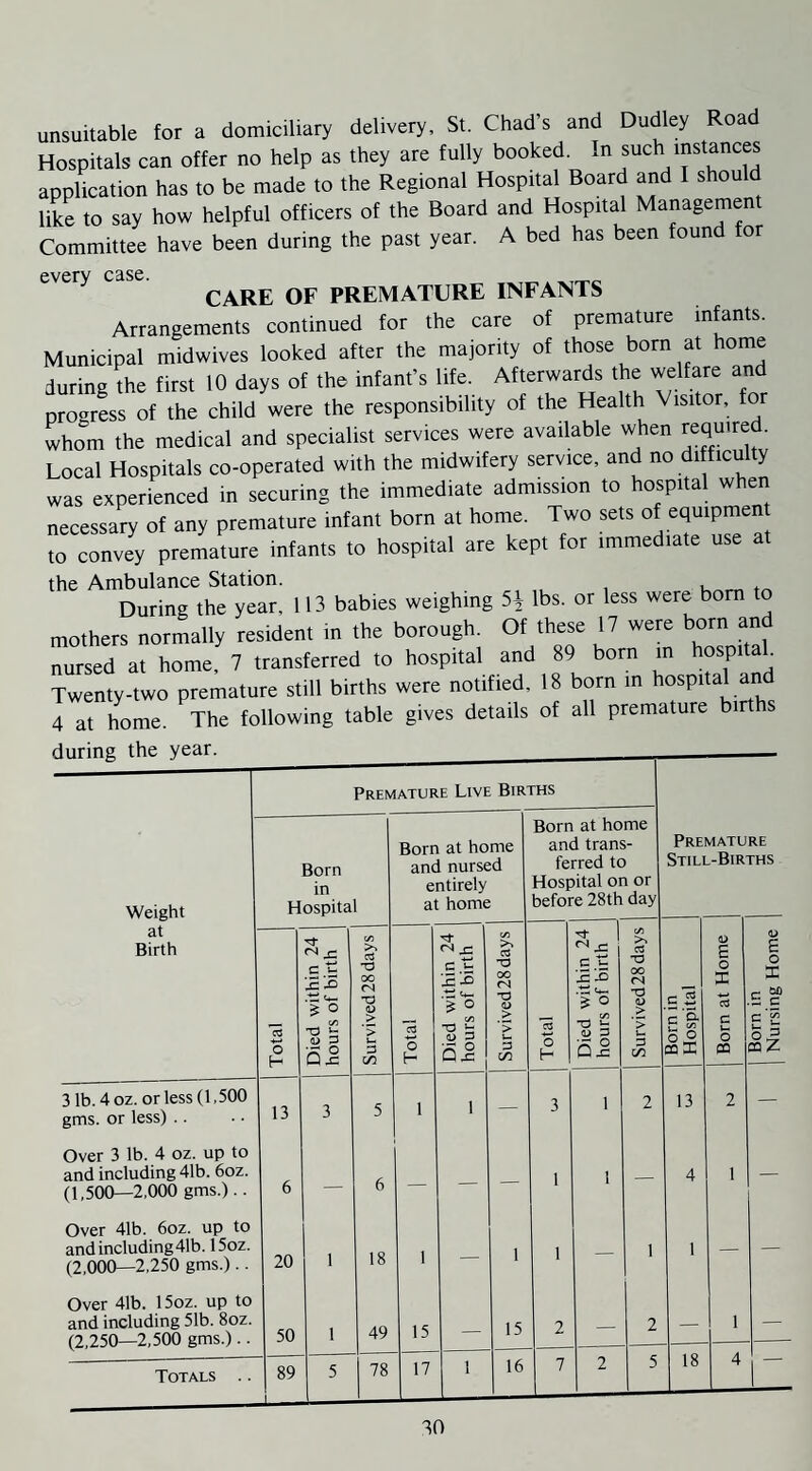 unsuitable for a domiciliary delivery, St. Chad's and Dudley Road Hospitals can offer no help as they are fully booked, fn such instances application has to be made to the Regional Hospital Board and I should like to say how helpful officers of the Board and Hospital Management Committee have been during the past year. A bed has been found for every c£isc. CARE OF PREMATURE INFANTS Arrangements continued for the care of premature infants. Municipal midwives looked after the majority of those born at home during the first 10 days of the infant’s life. Afterwards the welfare and progress of the child were the responsibility of the Health Visitor, for whom the medical and specialist services were available when require . Local Hospitals co-operated with the midwifery service, and no difficulty was experienced in securing the immediate admission to hospital when necessary of any premature infant born at home. Two sets of equipment to convey premature infants to hospital are kept for immediate use at the Ambulance Station. During the year, 113 babies weighing 5* lbs. or less were bom to mothers normally resident in the borough. Of these 17 were born and nursed at home, 7 transferred to hospital and 89 born in hospital Twenty-two premature still births were notified, 18 born in hospital an 4 at home. The following table gives details of all premature births during the year. Weight at Birth Born in Hospital 31b. 4 oz. or less (1,500 gms. or less) Over 3 lb. 4 oz. up to and including 41b. 6oz. (1,500—2,000 gms.).. Over 41b. 6oz. up to and including 41b. 15oz. (2,000—2,250 gms.).. Over 41b. 15oz. up to and including 51b. 8oz. (2,250—2,500 gms.).. 13 <NX c ti .ti <4- £ © C/3 ■8 5 55 >> C3 -O 00 <N T3 <U > Born at home and nursed entirely at home Born at home and trans¬ ferred to Hospital on or before 28th day Premature Still-Births 03 -*—> o H ^ x. c t2 2^ •| o C/3 T3 »- <D 3 35 >v *0 OO (N TD <D > £ ° a oo (N X) D > E f1 ol 13 — 4 <D £ o X £ o X . bfl : c • VD “ J- ll