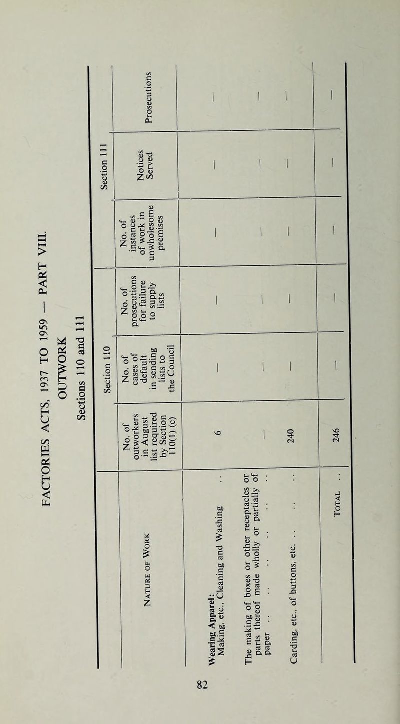 FACTORIES ACTS, 1937 TO 1959 — PART VIII.