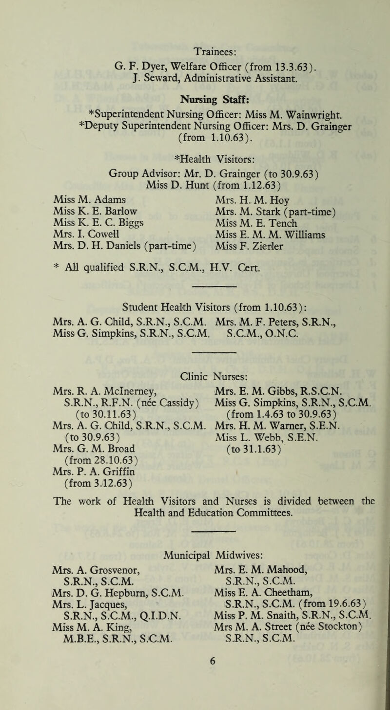 Trainees: G. F. Dyer, Welfare Officer (from 13.3.63). J. Seward, Administrative Assistant. Nursing Staff: ♦Superintendent Nursing Officer: Miss M. Wainwright. ♦Deputy Superintendent Nursing Officer: Mrs. D. Grainger (from 1.10.63). ♦Health Visitors: Group Advisor: Mr. D. Grainger (to 30.9.63) Miss D. Hunt (from 1.12.63) Miss M. Adams Miss K. E. Barlow Miss K. E. C. Biggs Mrs. I. Cowell Mrs. D. H. Daniels (part-time) Mrs. H. M. Hoy Mrs. M. Stark (part-time) Miss M. E. Tench Miss E. M. M. Williams Miss- F. Zierier * AH qualified S.R.N., S.C.M., H.V. Cert. Student Health Visitors (from 1.10.63): Mrs. A. G. Child, S.R.N., S.C.M. Mrs. M. F. Peters, S.R.N., Miss G. Simpkins, S.R.N., S.C.M. S.C.M., O.N.C. Clinic Nurses: Mrs. R. A. Mclnemey, S.R.N., R.F.N. (nee Cassidy) (to 30.11.63) Mrs. A. G. Child, S.R.N., S.C.M. (to 30.9.63) Mrs. G. M. Broad (from 28.10.63) Mrs. P. A. Griffin (from 3.12.63) Mrs. E. M. Gibbs, R.S.C.N. Miss G. Simpkins, S.R.N., S.C.M. (from 1.4.63 to 30.9.63) Mrs. H. M. Warner, S.E.N. Miss L. Webb, S.E.N. (to 31.1.63) The work of Health Visitors and Nurses is divided between the Health and Education Committees. Municipal Midwives: Mrs. E. M. Mahood, Mrs. A. Grosvenor, S.R.N., S.C.M. Mrs. D. G. Hepburn, S.C.M. Mrs. L. Jacques, S.R.N., S.C.M., Q.I.D.N. Miss M. A. King, M.B.E., S.R.N., S.C.M. S.R.N., S.C.M. Miss E. A. Cheetham, S.R.N., S.C.M. (from 19.6.63) Miss P. M. Snaith, S.R.N., S.C.M Mrs M. A. Street (nee Stockton) S.R.N., S.C.M.