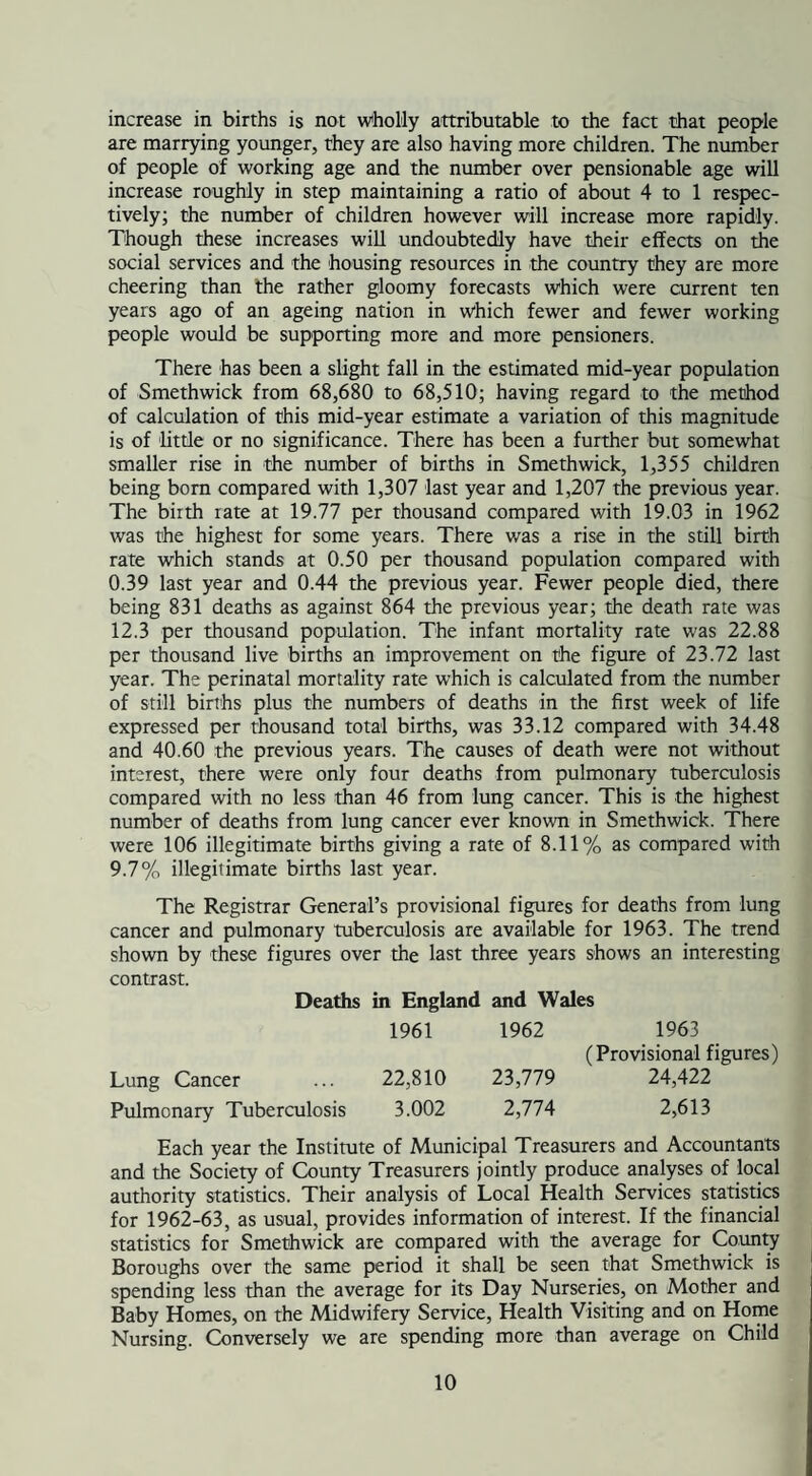 increase in births is not wholly attributable to the fact that people are marrying younger, they are also having more children. The number of people of working age and the number over pensionable age will increase roughly in step maintaining a ratio of about 4 to 1 respec¬ tively; the number of children however will increase more rapidly. Though these increases will undoubtedly have their effects on the social services and the housing resources in the country they are more cheering than the rather gloomy forecasts which were current ten years ago of an ageing nation in Which fewer and fewer working people would be supporting more and more pensioners. There has been a slight fall in the estimated mid-year population of Smethwick from 68,680 to 68,510; having regard to the method of calculation of this mid-year estimate a variation of this magnitude is of little or no significance. There has been a further but somewhat smaller rise in the number of births in Smethwick, 1,355 children being born compared with 1,307 last year and 1,207 the previous year. The birth rate at 19.77 per thousand compared with 19.03 in 1962 was the highest for some years. There was a rise in the still birth rate which stands at 0.50 per thousand population compared with 0.39 last year and 0.44 the previous year. Fewer people died, there being 831 deaths as against 864 the previous year; the death rate was 12.3 per thousand population. The infant mortality rate was 22.88 per thousand live births an improvement on the figure of 23.72 last year. The perinatal mortality rate which is calculated from the number of still births plus the numbers of deaths in the first week of life expressed per thousand total births, was 33.12 compared with 34.48 and 40.60 the previous years. The causes of death were not without interest, there were only four deaths from pulmonary tuberculosis compared with no less than 46 from lung cancer. This is the highest number of deaths from lung cancer ever known in Smethwick. There were 106 illegitimate births giving a rate of 8.11% as compared with 9.7% illegitimate births last year. The Registrar General’s provisional figures for deaths from lung cancer and pulmonary tuberculosis are available for 1963. The trend shown by these figures over the last three years shows an interesting contrast. Deaths in England and Wales 1961 1962 1963 (Provisional figures) Lung Cancer 22,810 23,779 24,422 Pulmonary Tuberculosis 3.002 2,774 2,613 Each year the Institute of Municipal Treasurers and Accountants and the Society of County Treasurers jointly produce analyses of local authority statistics. Their analysis of Local Health Services statistics for 1962-63, as usual, provides information of interest. If the financial statistics for Smethwick are compared with the average for County Boroughs over the same period it shall be seen that Smethwick is spending less than the average for its Day Nurseries, on Mother and Baby Homes, on the Midwifery Service, Health Visiting and on Home Nursing. Conversely we are spending more than average on Child