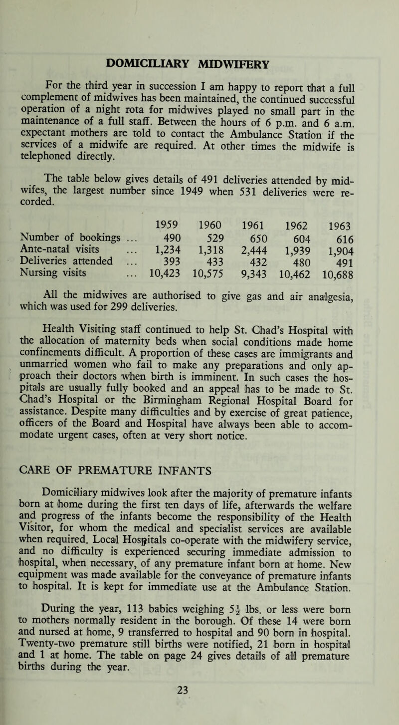 DOMICILIARY MIDWIFERY For the third year in succession I am happy to report that a full complement of midwives has been maintained, the continued successful operation of a night rota for midwives played no small part in the maintenance of a full staff. Between the hours of 6 p.m. and 6 a.m. expectant mothers are told to contact the Ambulance Station if the services of a midwife are required. At other times the midwife is telephoned directly. The table below gives details of 491 deliveries attended by mid¬ wifes, the largest number since 1949 when 531 deliveries were re¬ corded. 1959 1960 1961 1962 1963 Number of bookings .. 490 529 650 604 616 Ante-natal visits 1,234 1,318 2,444 1,939 1,904 Deliveries attended 393 433 432 480 491 Nursing visits . 10,423 10,575 9,343 10,462 10,688 All the midwives are authorised to give gas and air analgesia, which was used for 299 deliveries. Health Visiting staff continued to help St. Chad’s Hospital with the allocation of maternity beds when social conditions made home confinements difficult. A proportion of these cases are immigrants and unmarried women who fail to make any preparations and only ap¬ proach their doctors when birth is imminent. In such cases the hos¬ pitals are usually fully booked and an appeal has to be made to St. Chad’s Hospital or the Birmingham Regional Hospital Board for assistance. Despite many difficulties and by exercise of great patience, officers of the Board and Hospital have always been able to accom¬ modate urgent cases, often at very short notice. CARE OF PREMATURE INFANTS Domiciliary midwives look after the majority of premature infants born at home during the first ten days of life, afterwards the welfare and progress of the infants become the responsibility of the Health Visitor, for whom the medical and specialist services are available when required. Local Hospitals co-operate with the midwifery service, and no difficulty is experienced securing immediate admission to hospital, when necessary, of any premature infant bom at home. New equipment was made available for the conveyance of premature infants to hospital. It is kept for immediate use at the Ambulance Station. During the year, 113 babies weighing 5\ lbs. or less were bom to mothers normally resident in the borough. Of these 14 were bom and nursed at home, 9 transferred to hospital and 90 bom in hospital. Twenty-two premature still births were notified, 21 born in hospital and 1 at home. The table on page 24 gives details of all premature births during the year.