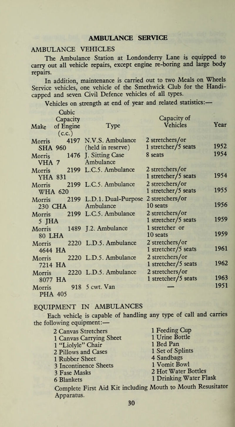 AMBULANCE SERVICE AMBULANCE VEHICLES The Ambulance Station at Londonderry Lane is equipped to carry out all vehicle repairs, except engine re-boring and large body repairs. In addition, maintenance is carried out to two Meals on Wheels Service vehicles, one vehicle of the Smethwick Club for the Handi¬ capped and seven Civil Defence vehicles of all types. Vehicles on strength at end of year and related statistics:— Cubic Capacity Capacity of Year Make of Engine Type Vehicles (c.c.) Morris 4197 N.V.S. Ambulance 2 stretchers/or SHA 960 (held in reserve) 1 stretcher/5 seats 1952 Morris 1476 J. Sitting Case 8 seats 1954 VHA 7 Ambulance Morris 2199 L.C.5. Ambulance 2 stretchers/or YHA 831 1 stretcher/5 seats 1954 Morris 2199 L.C.5. Ambulance 2 stretchers/or WHA 620 1 stretcher/5 seats 1955 Morris 2199 L.D.l. Dual-Purpose 2 stretchers/or 1956 230 CHA Ambulance 10 seats Morris 2199 L.C.5. Ambulance 2 stretchers/or 5 JHA 1 stretcher/5 seats 1959 Morris 1489 J.2. Ambulance 1 stretcher or 1959 80 LHA 10 seats Morris 2220 L.D.5. Ambulance 2 stretchers/or 4644 HA 1 stretcher/5 seats 1961 Morris 2220 L.D.5. Ambulance 2 stretchers/or 7214 HA 1 stretcher/5 seats 1962 Morris 2220 L.D.5. Ambulance 2 stretchers/or 8077 HA 1 stretcher/5 seats 1963 Morris 918 5 cwt. Van — 1951 PHA 405 EQUIPMENT IN AMBULANCES Each vehicle is capable of handling any type of call and carries the following equipment:— 2 Canvas Stretchers 1 Canvas Carrying Sheet 1 “Liolyle” Chair 2 Pillows and Cases 1 Rubber Sheet 3 Incontinence Sheets 3 Fase Masks 6 Blankets 1 Feeding Cup 1 Urine Bottle 1 Bed Pan 1 Set of Splints 4 Sandbags 1 Vomit Bowl 2 Hot Water Bottles 1 Drinking Water Flask Complete First Aid Kit including Mouth to Mouth Resusitator Apparatus.